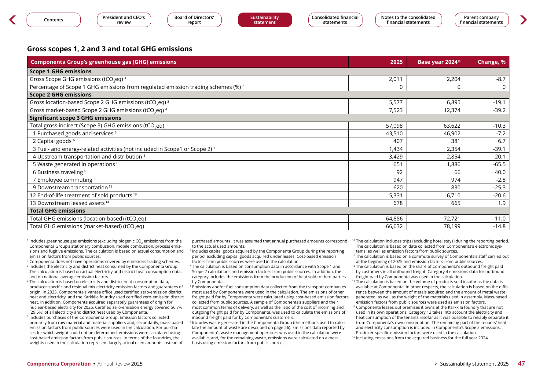 Emissions data extracted from page 47