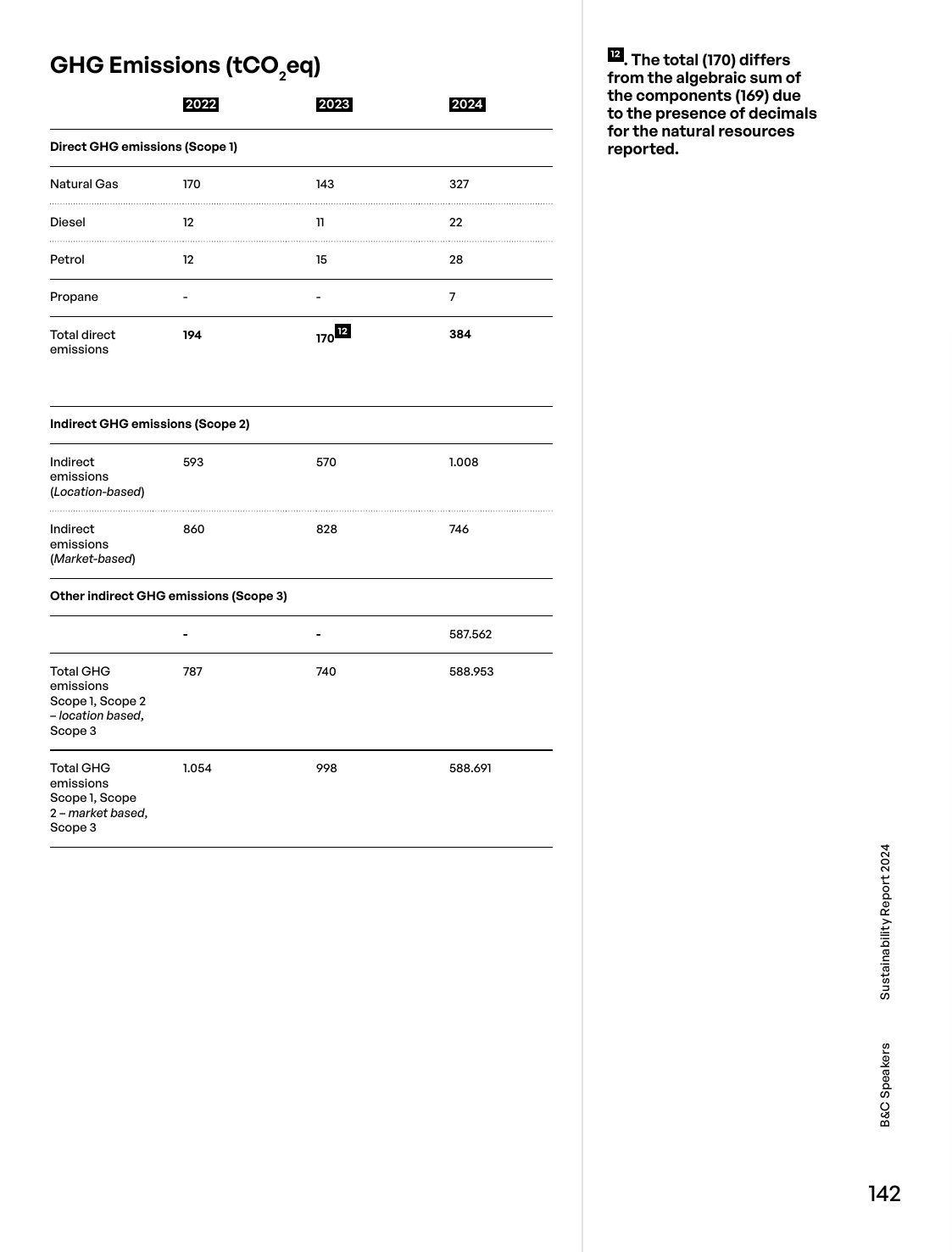Emissions data extracted from page 144