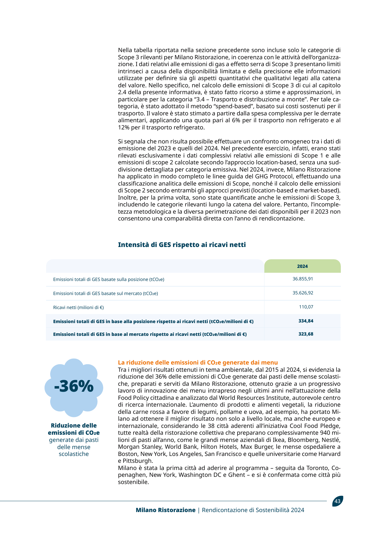 Emissions data extracted from page 42