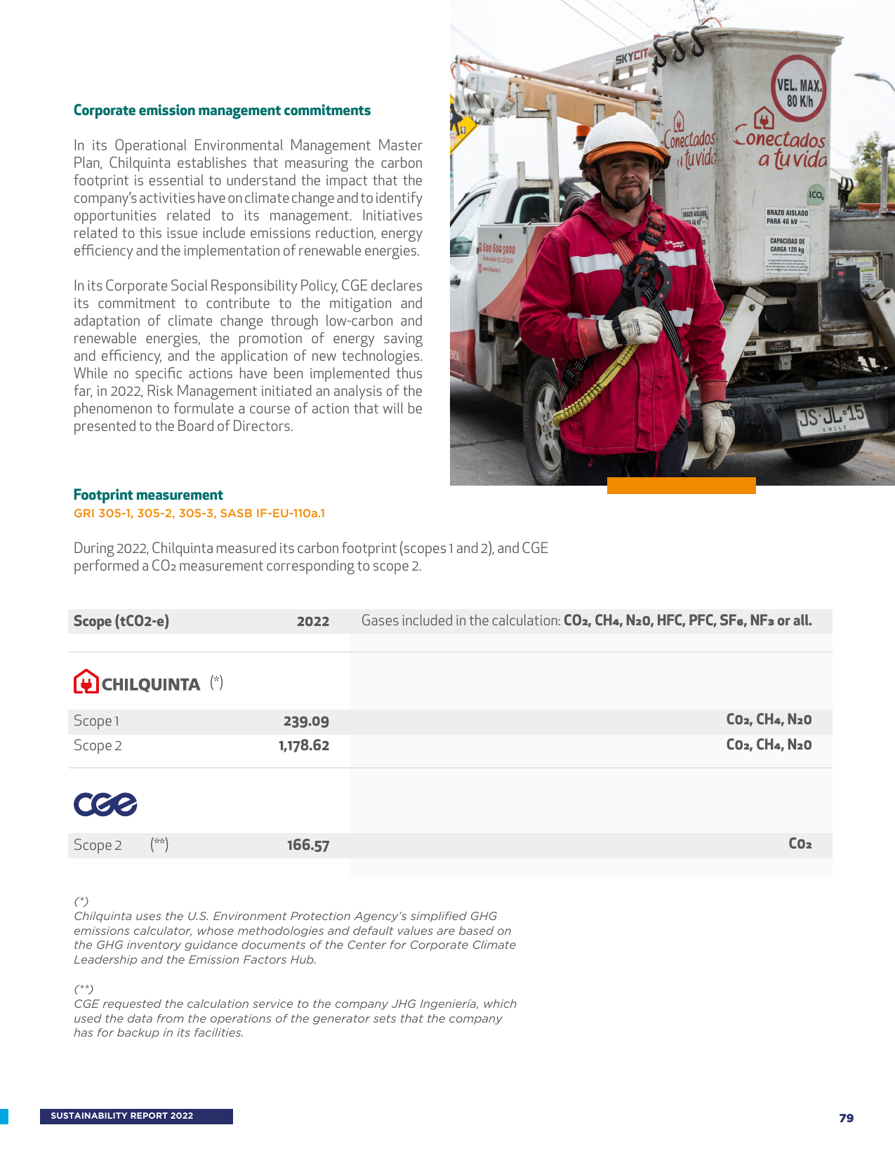 Emissions data extracted from page 79