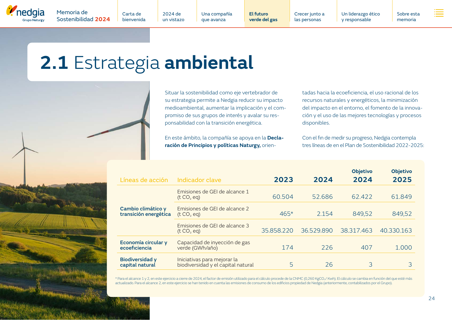 Emissions data extracted from page 24