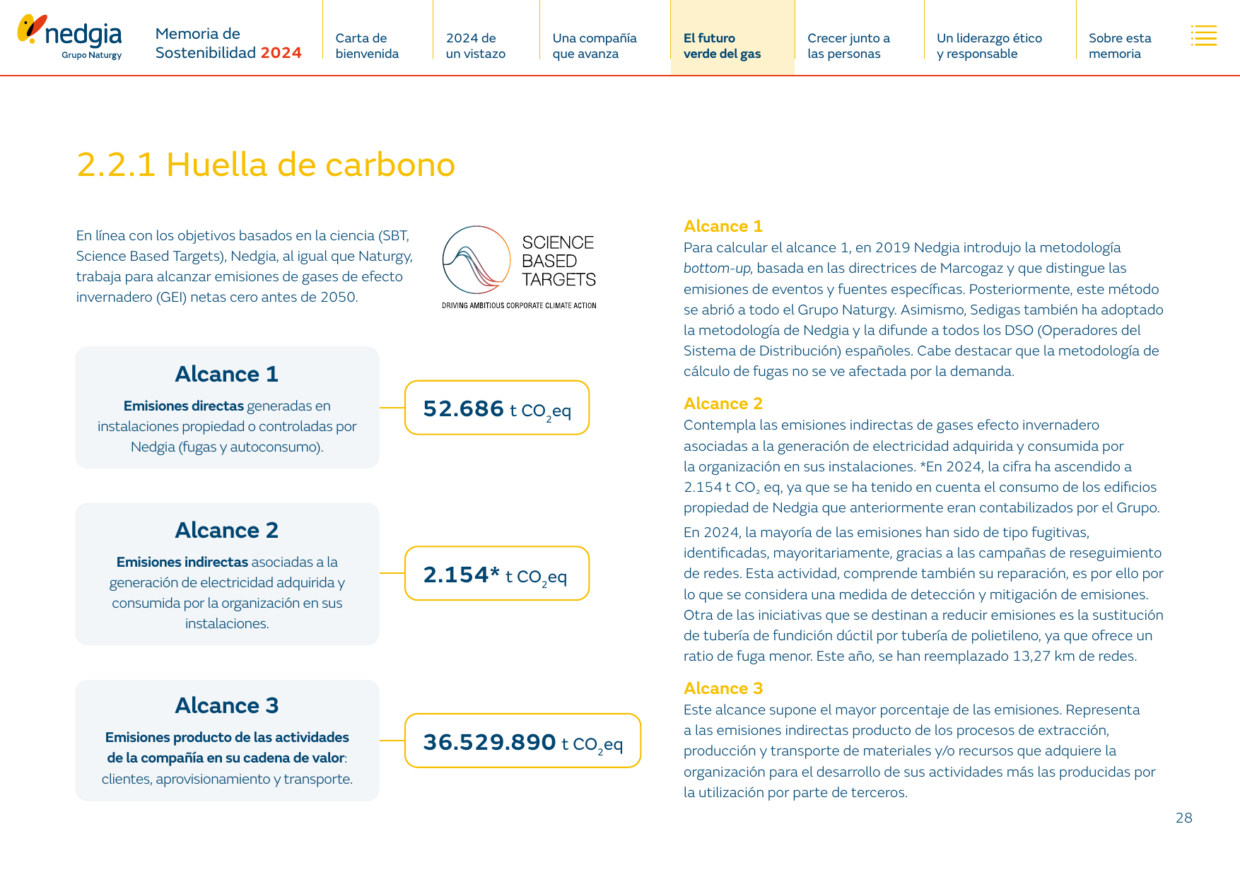 Emissions data extracted from page 28
