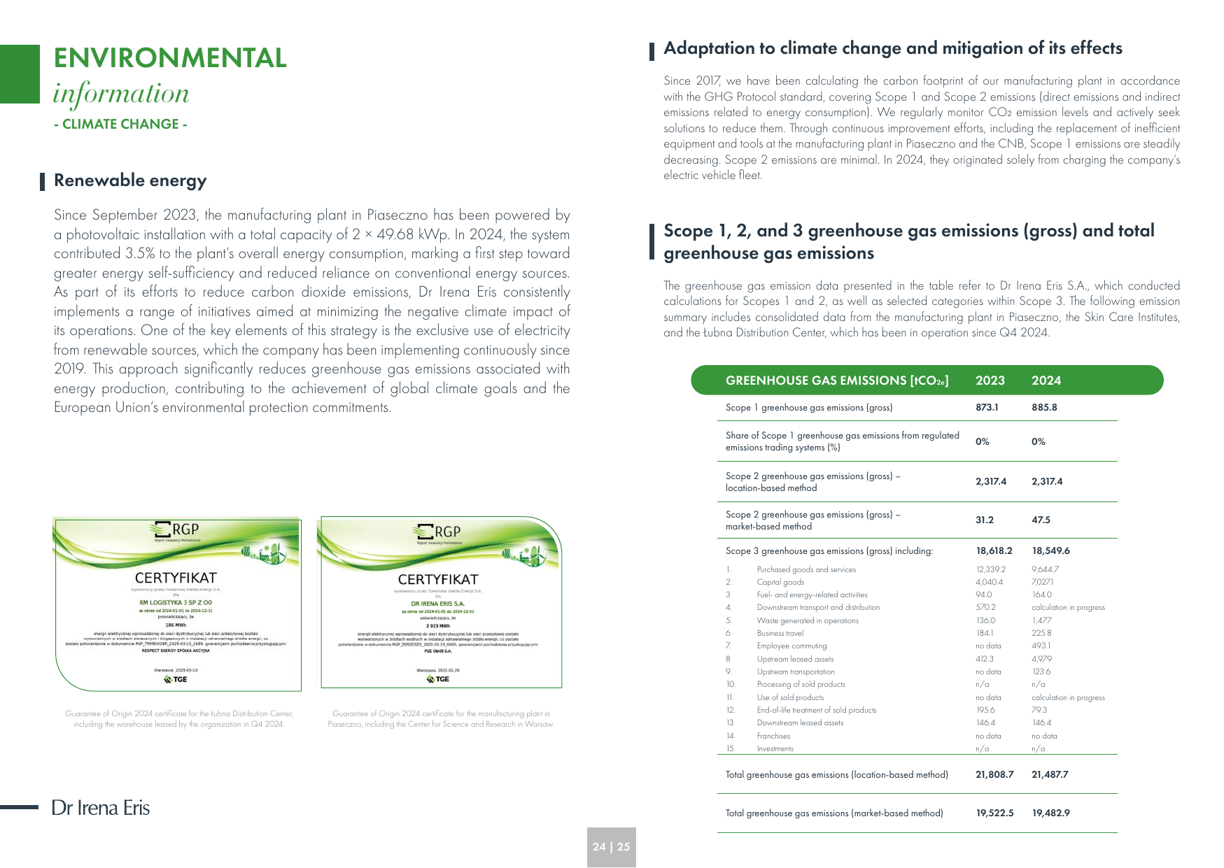 Emissions data extracted from page 13