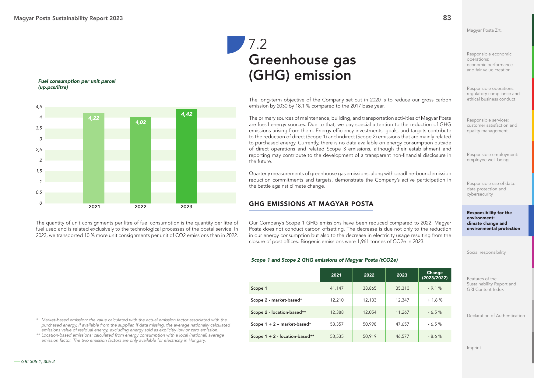 Emissions data extracted from page 83
