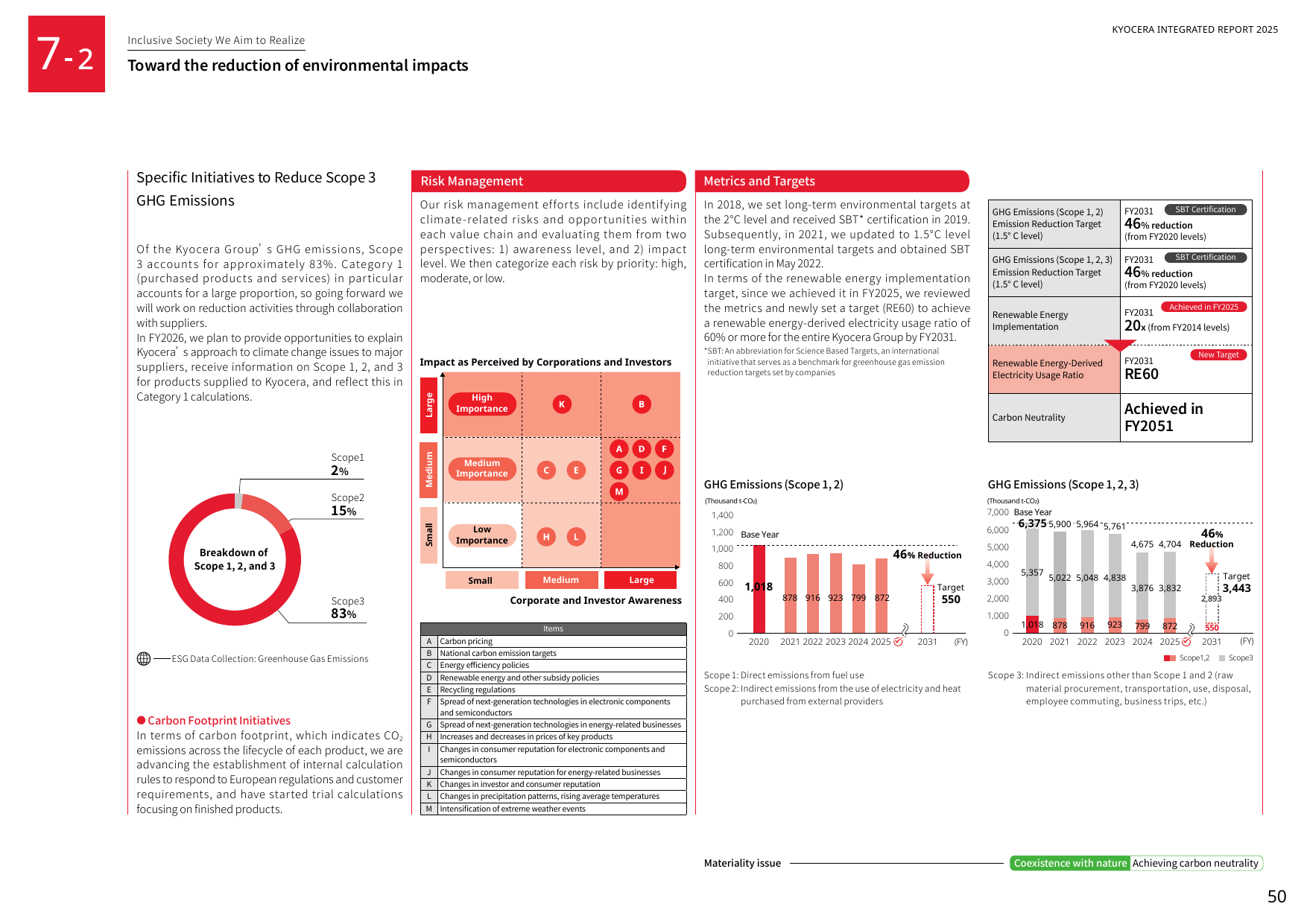 Emissions data extracted from page 51