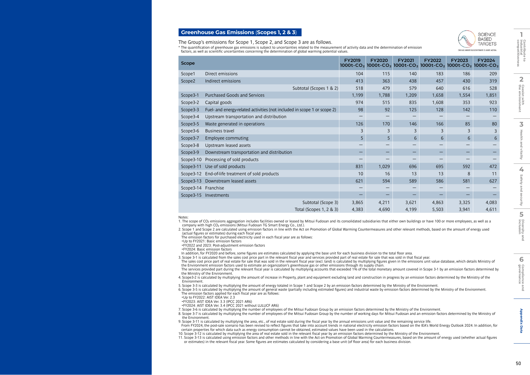 Emissions data extracted from page 50