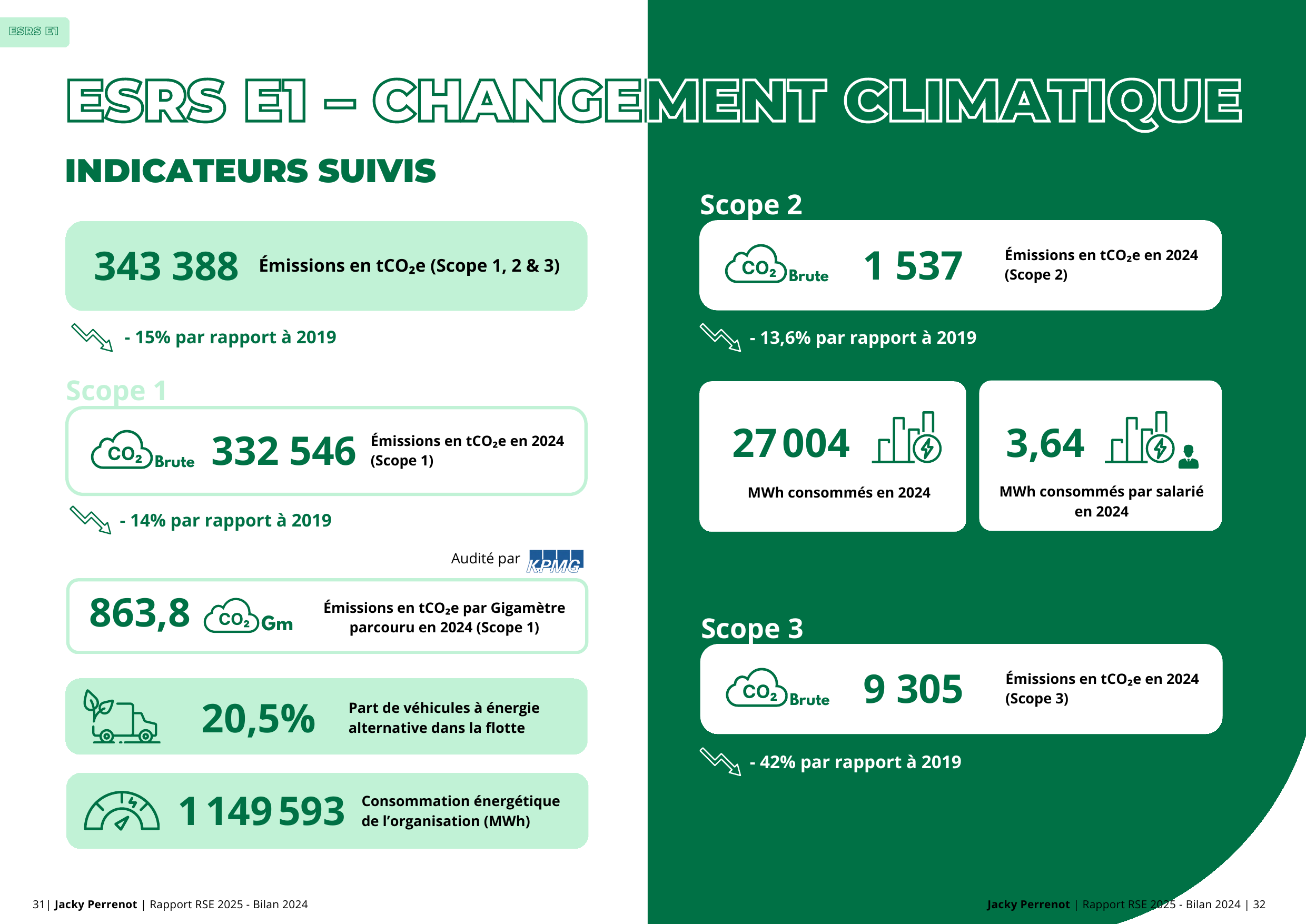 Emissions data extracted from page 17