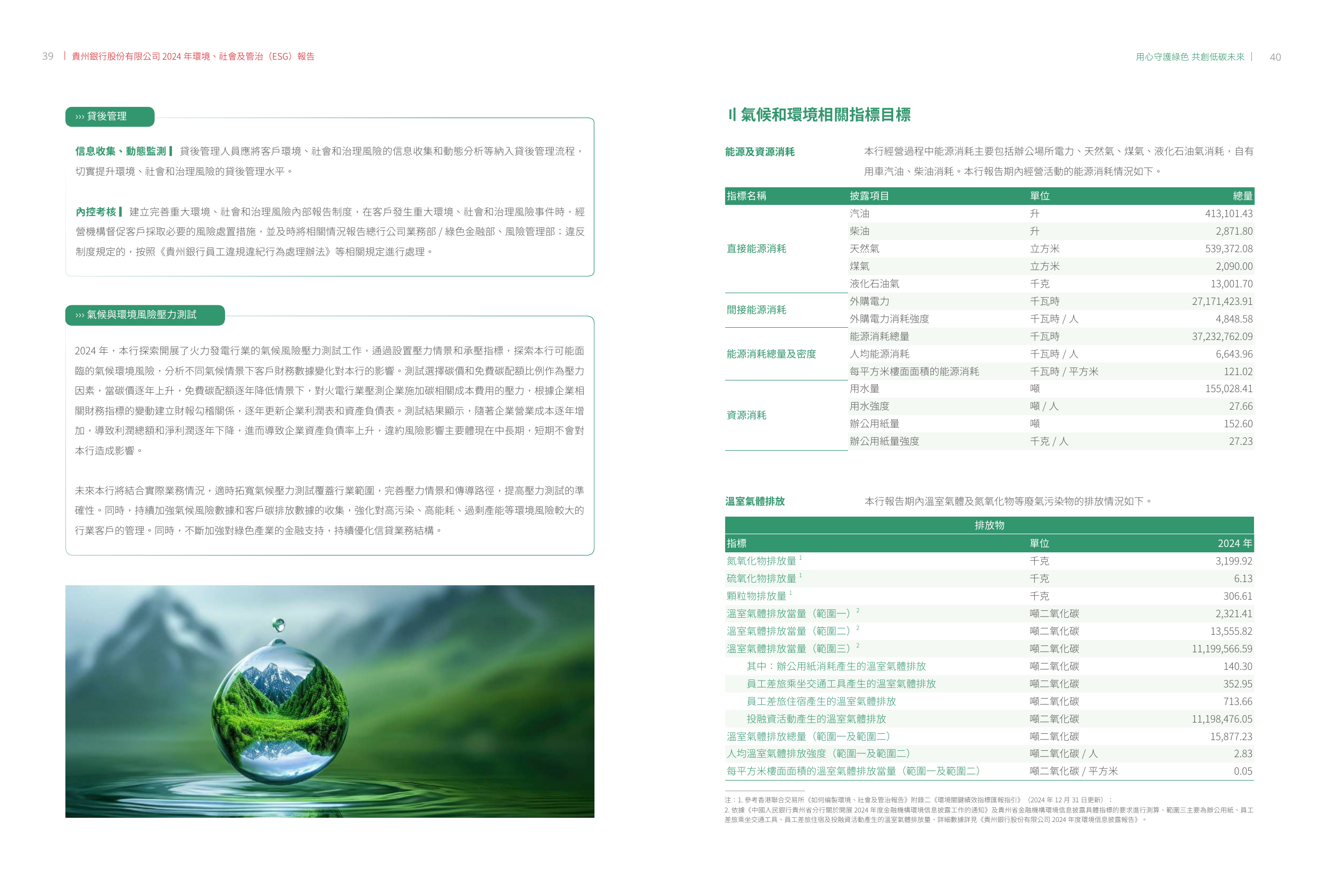 Emissions data extracted from page 22