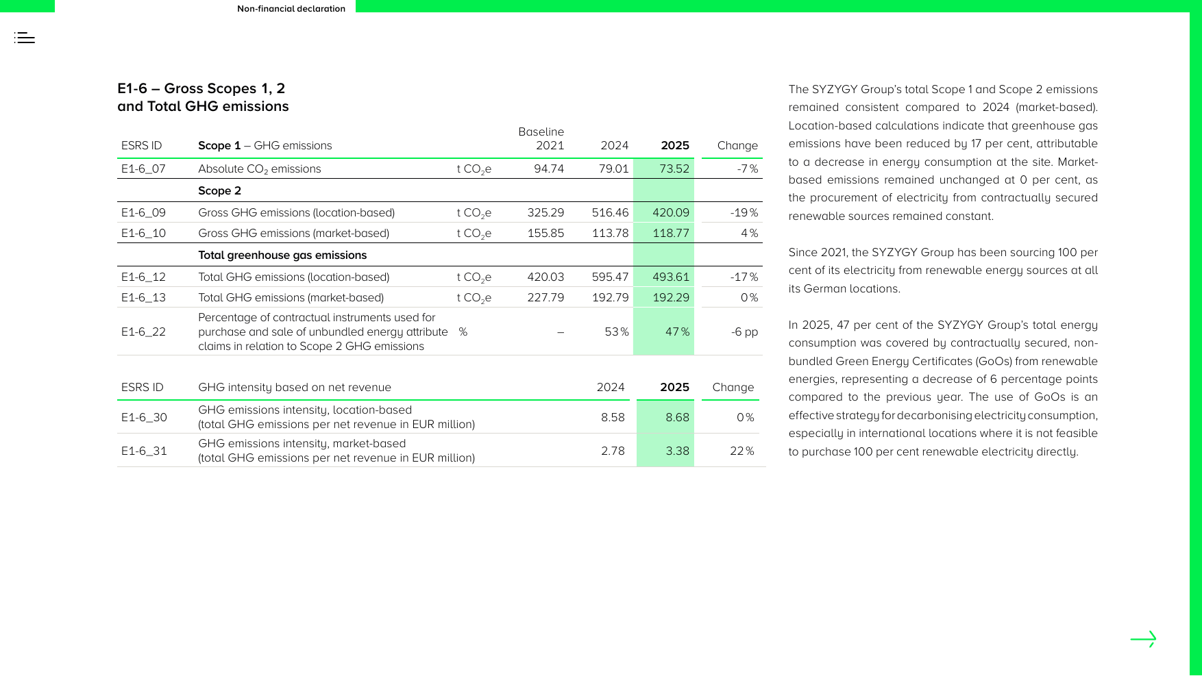 Emissions data extracted from page 83