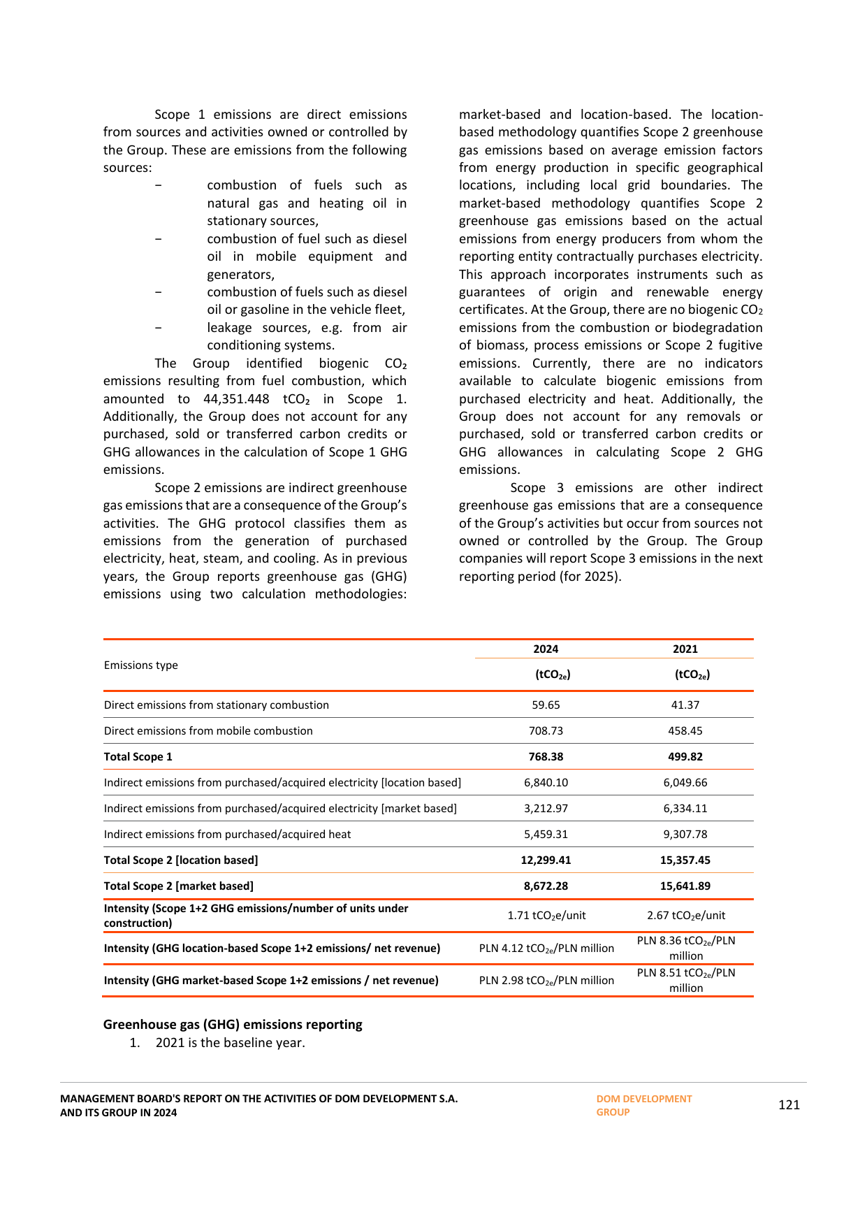 Emissions data extracted from page 120