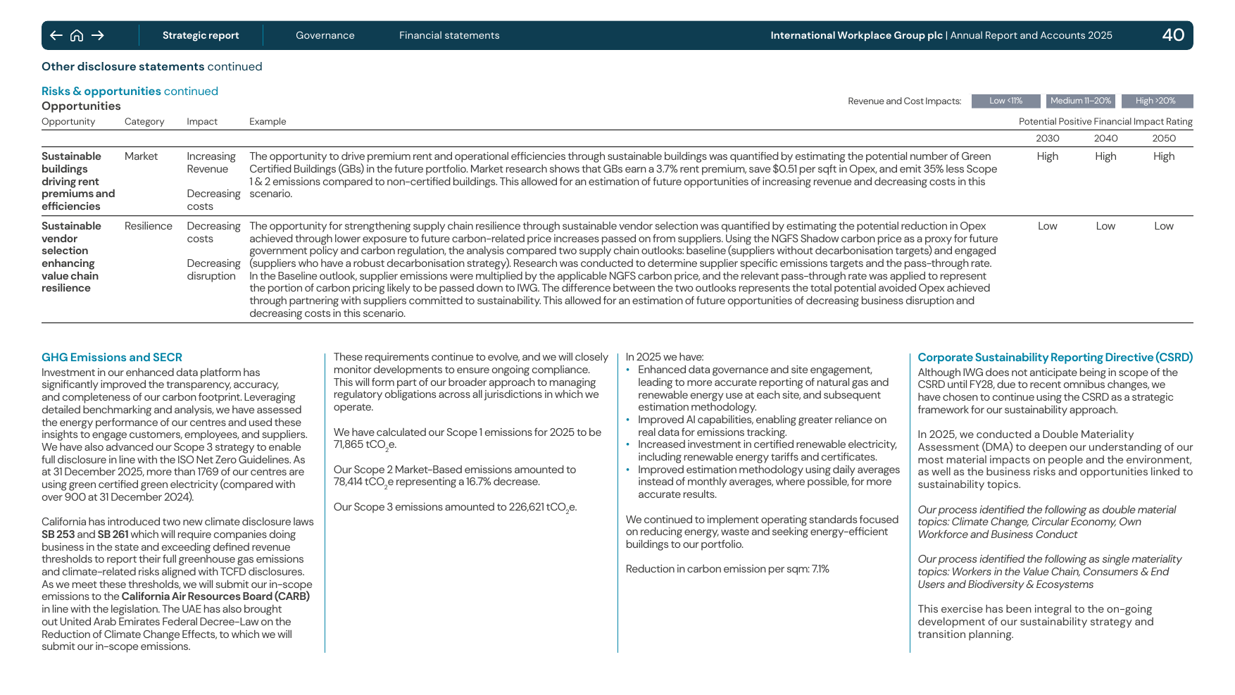 Emissions data extracted from page 42