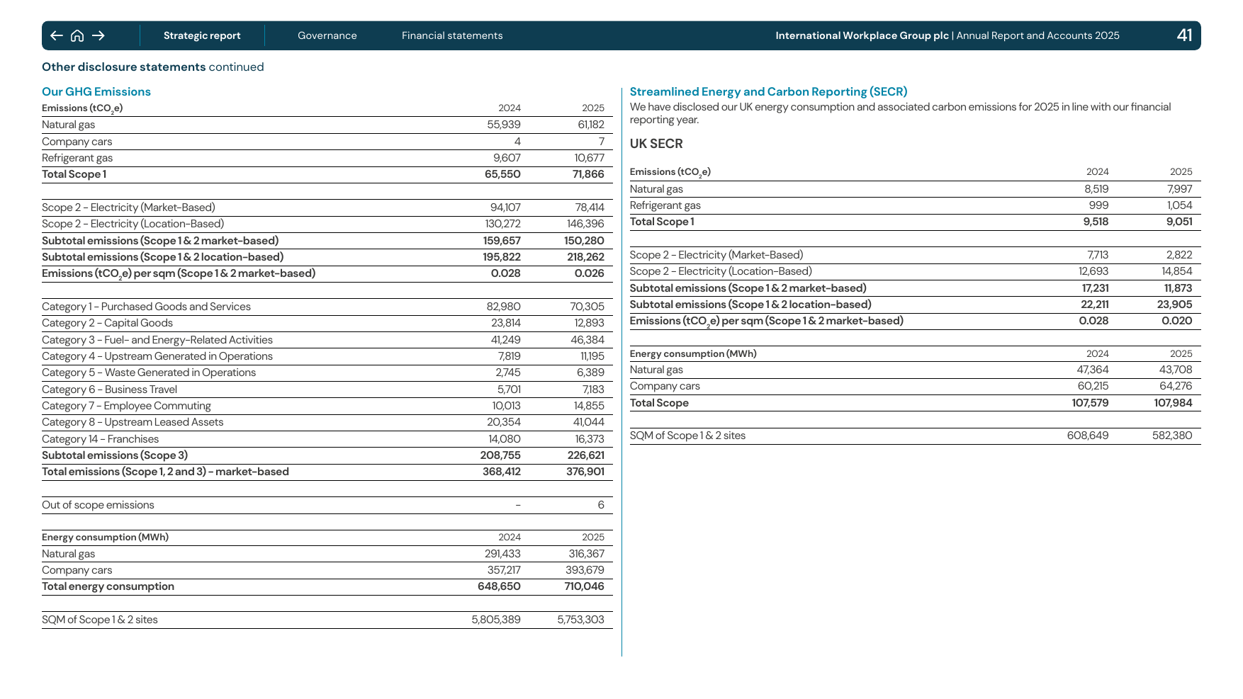 Emissions data extracted from page 43