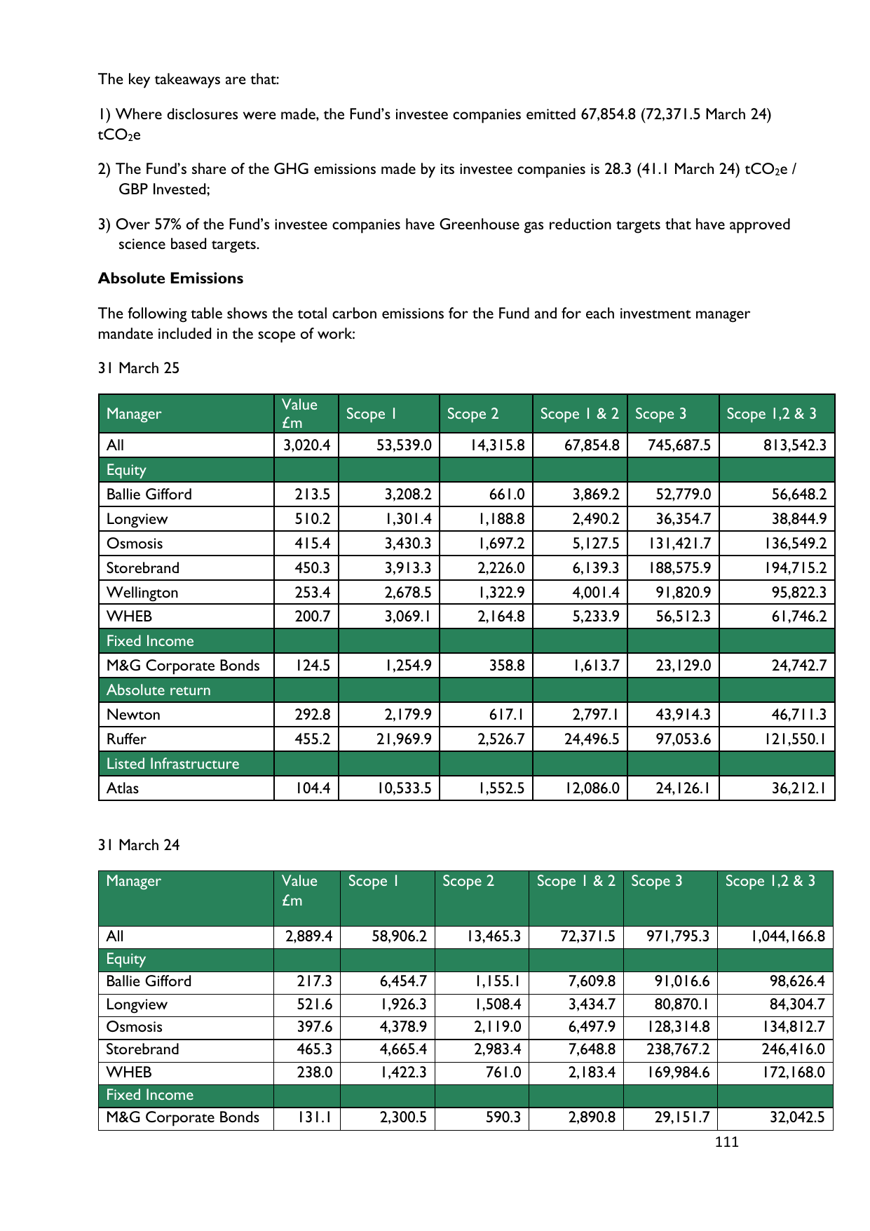 Emissions data extracted from page 111