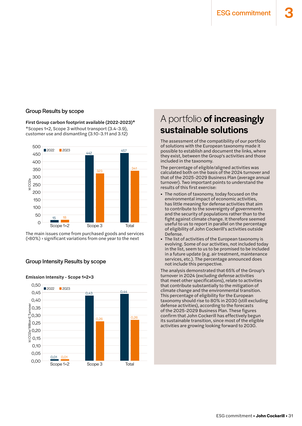 Emissions data extracted from page 31