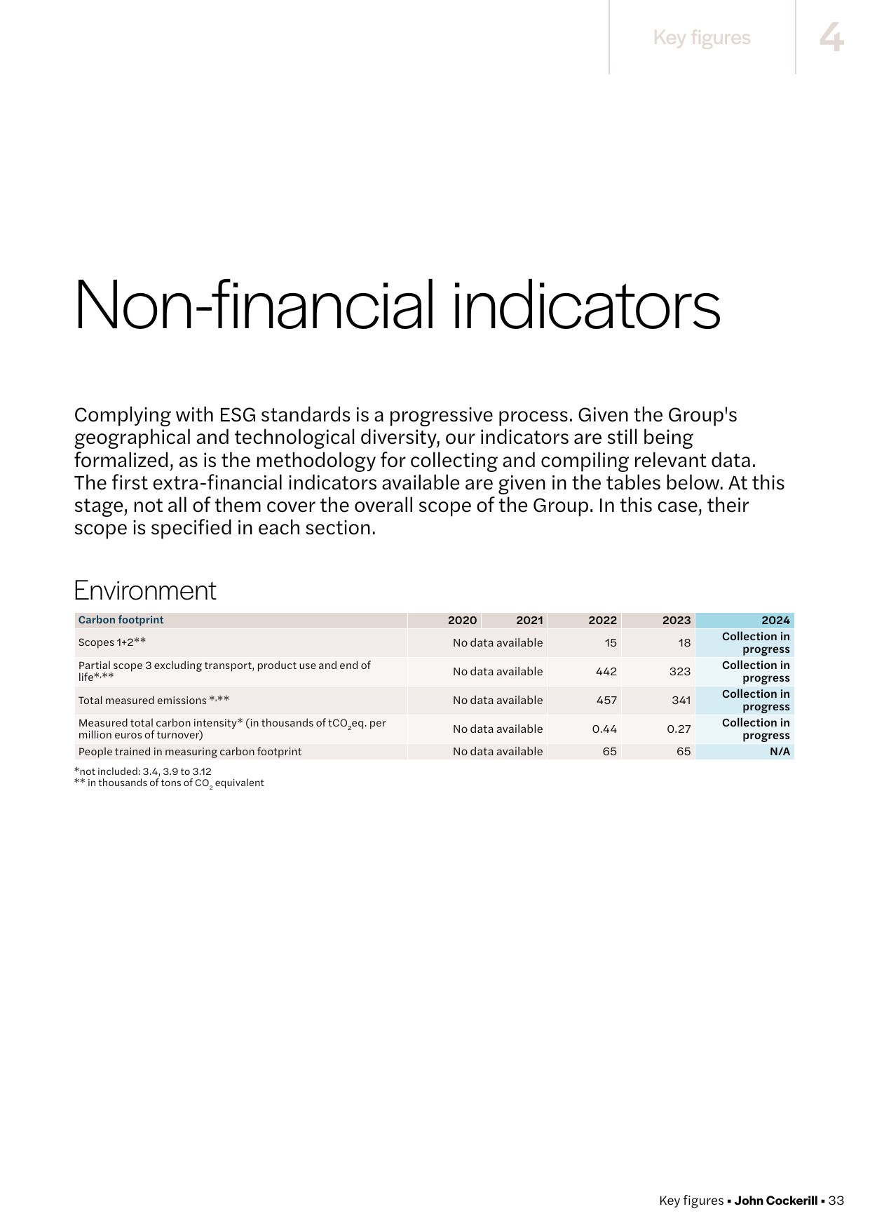 Emissions data extracted from page 33