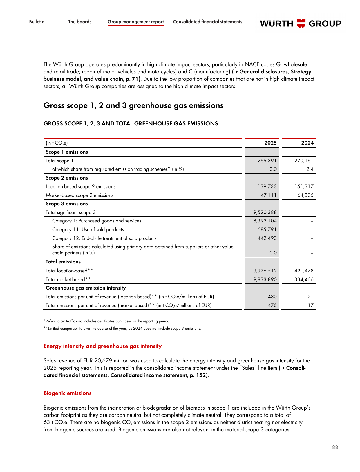 Emissions data extracted from page 90