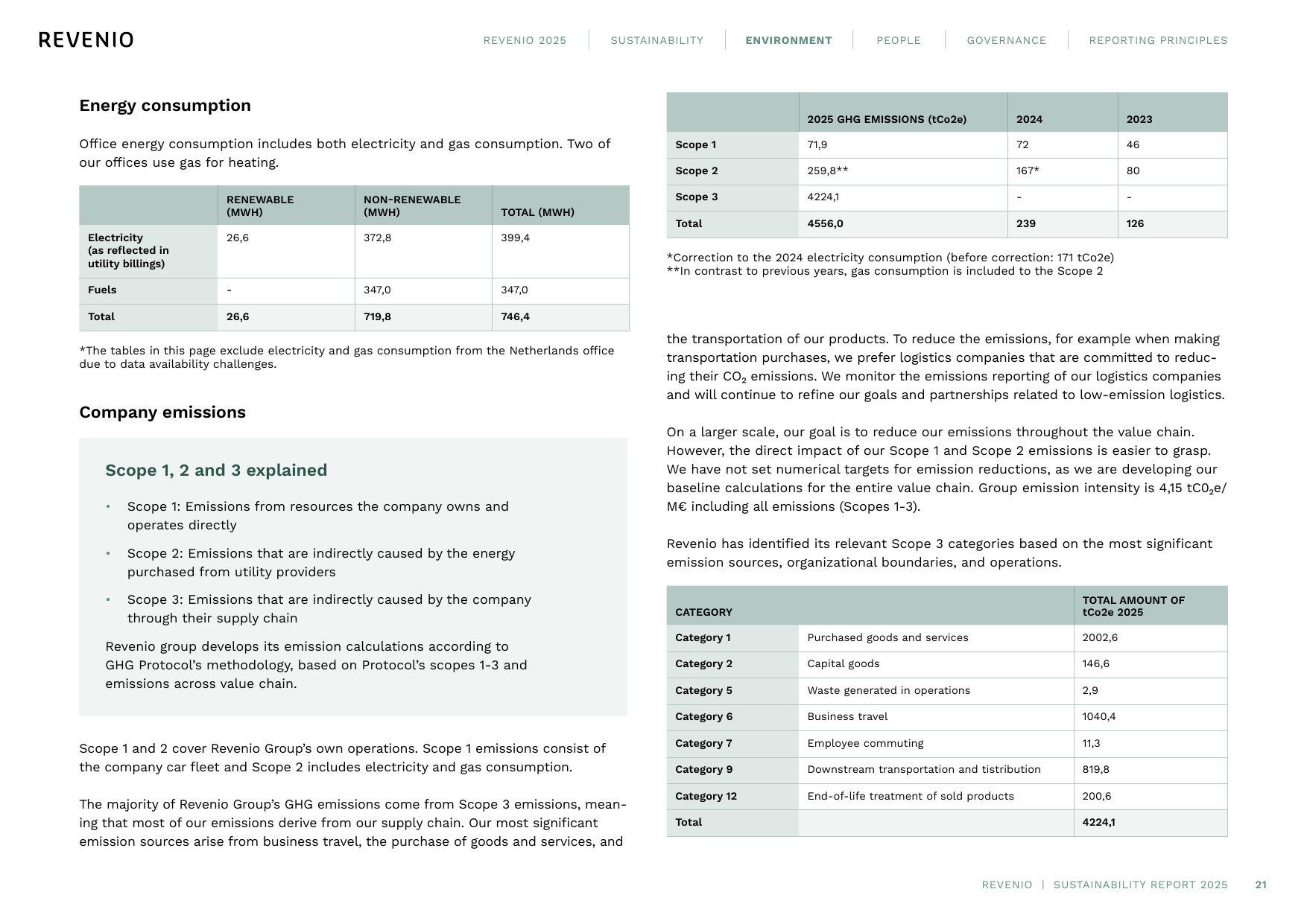 Emissions data extracted from page 21