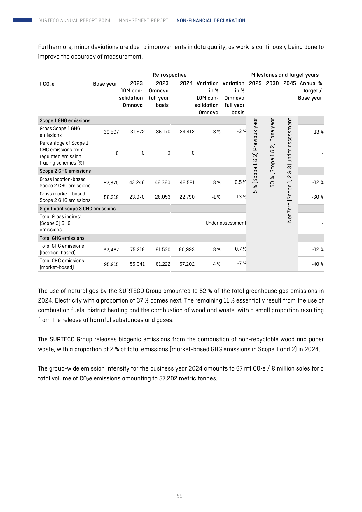 Emissions data extracted from page 55