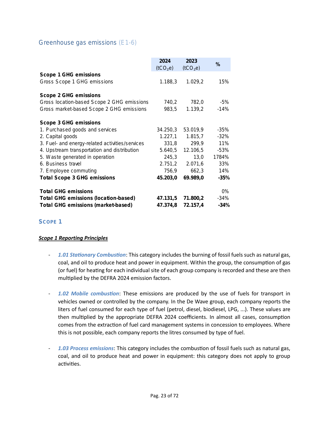 Emissions data extracted from page 23