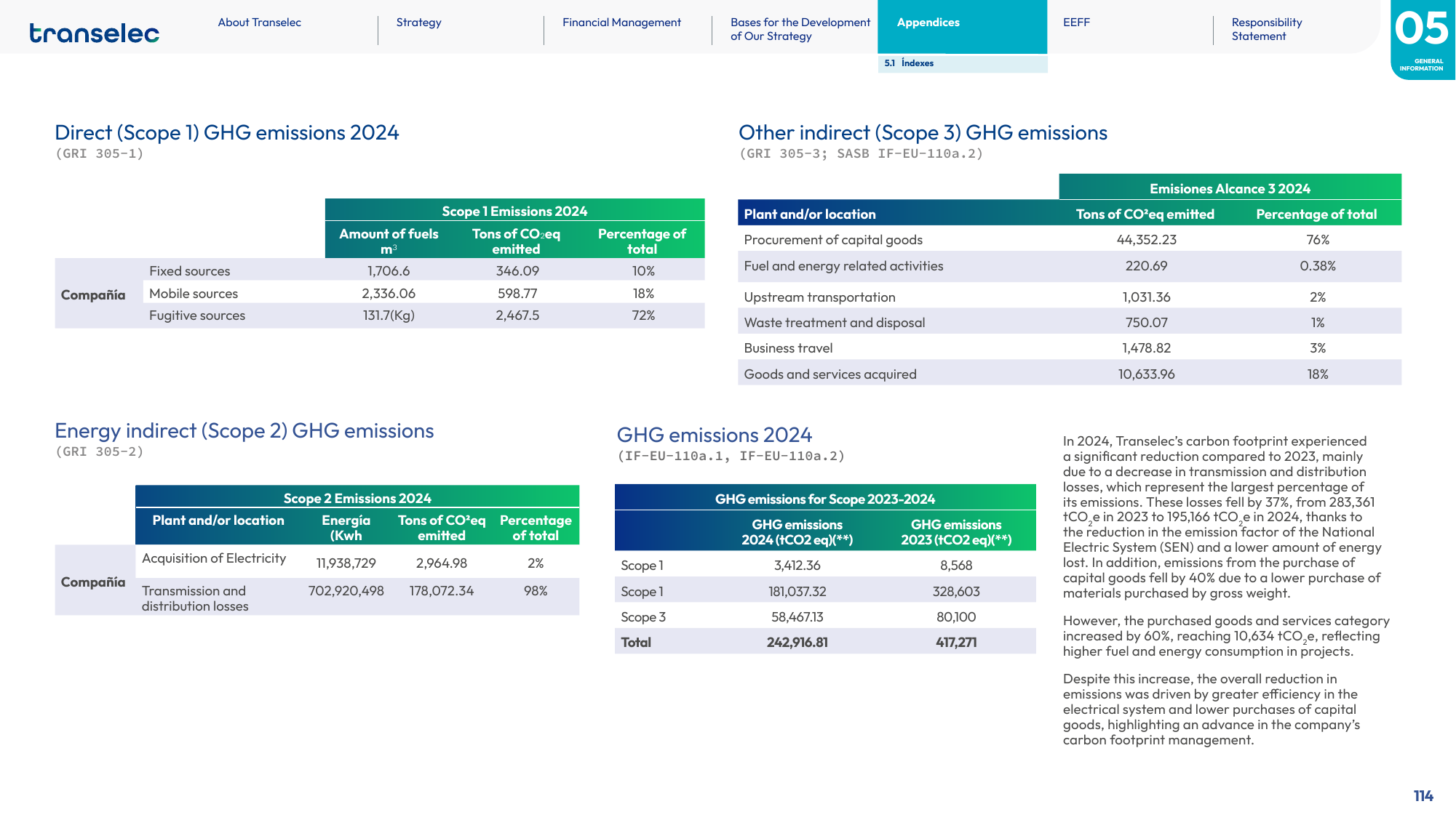 Emissions data extracted from page 114