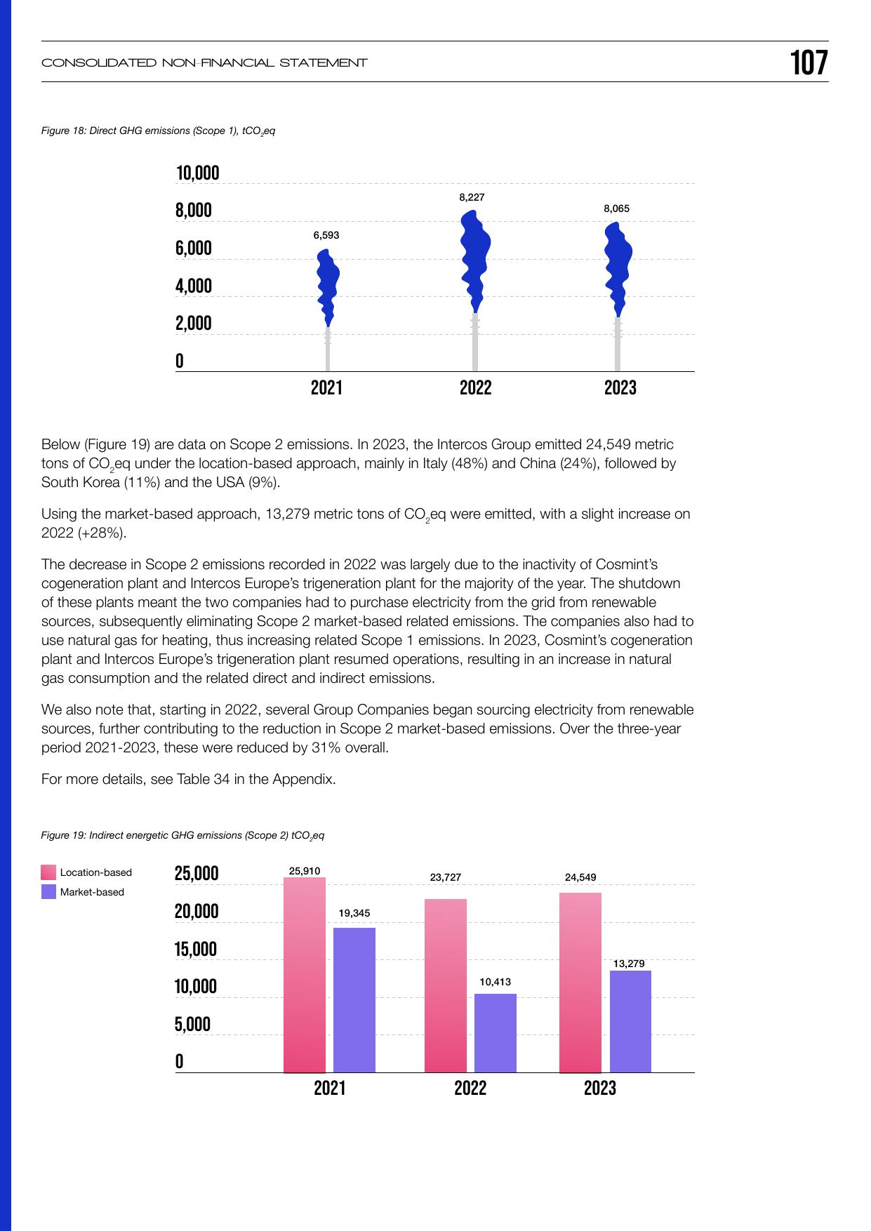 Emissions data extracted from page 108