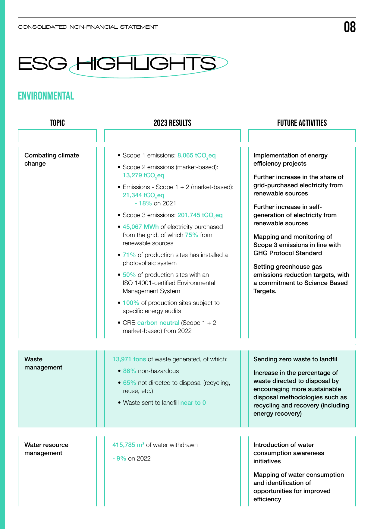 Emissions data extracted from page 9