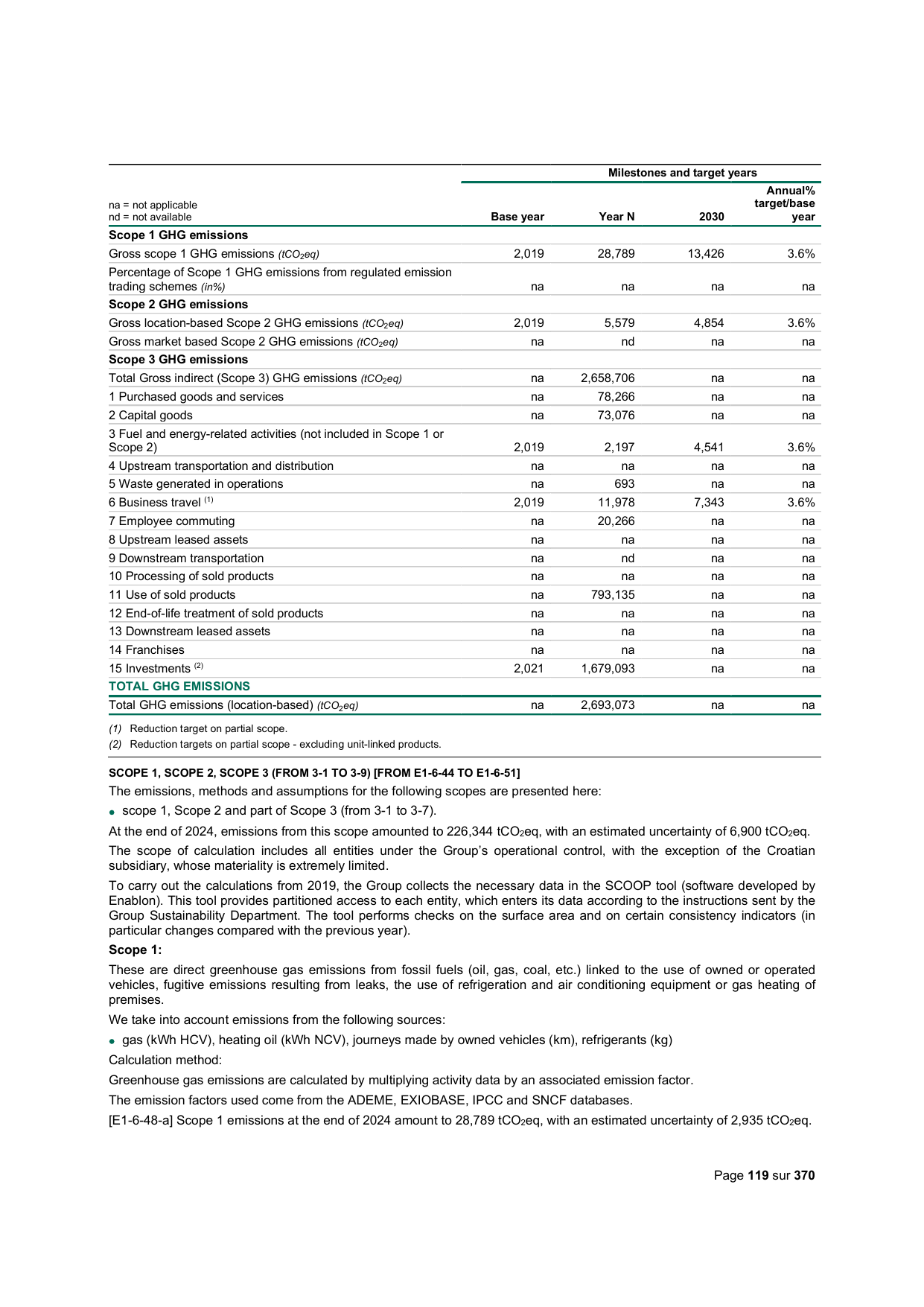 Emissions data extracted from page 55
