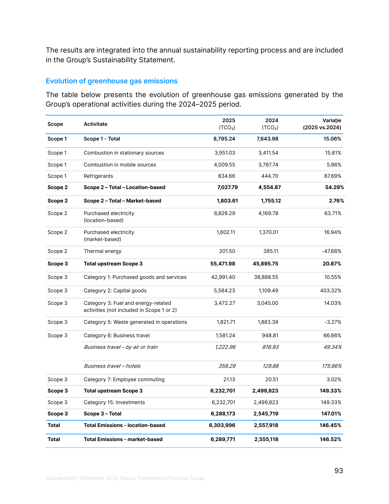 Emissions data extracted from page 93