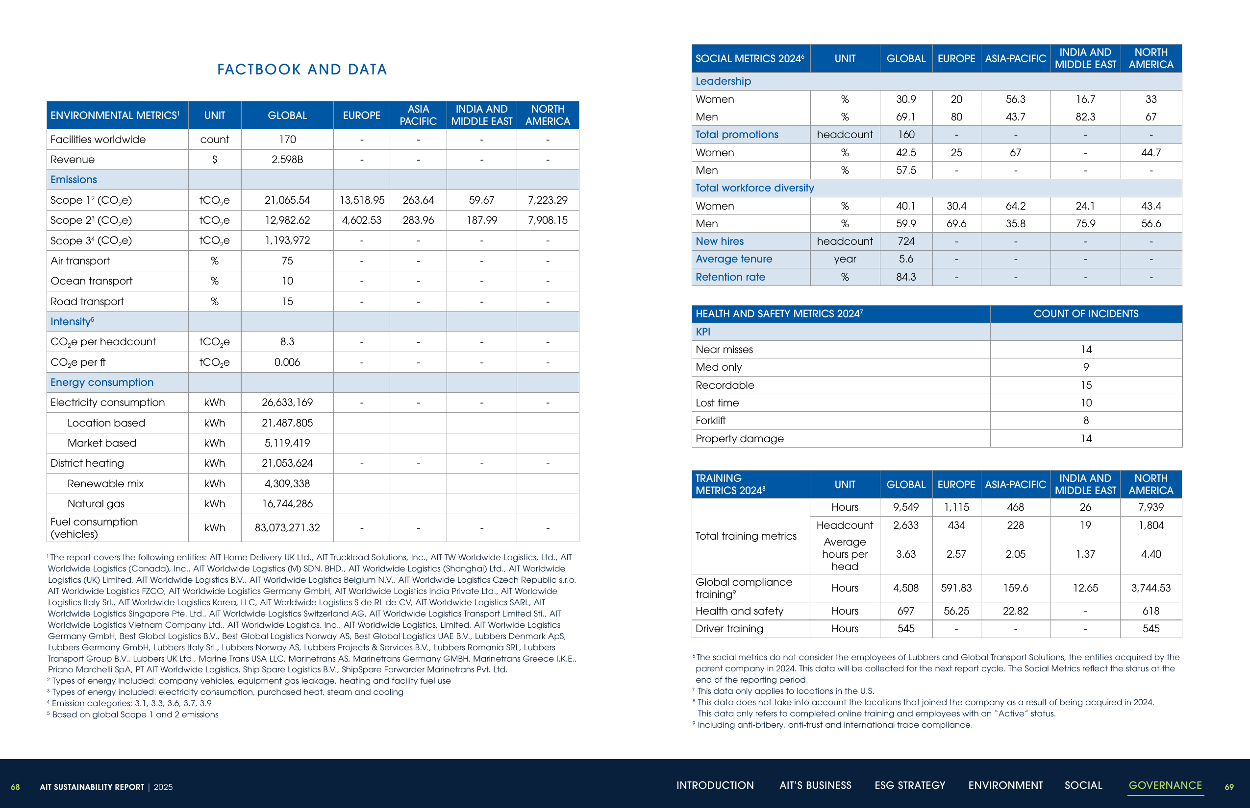 Emissions data extracted from page 35