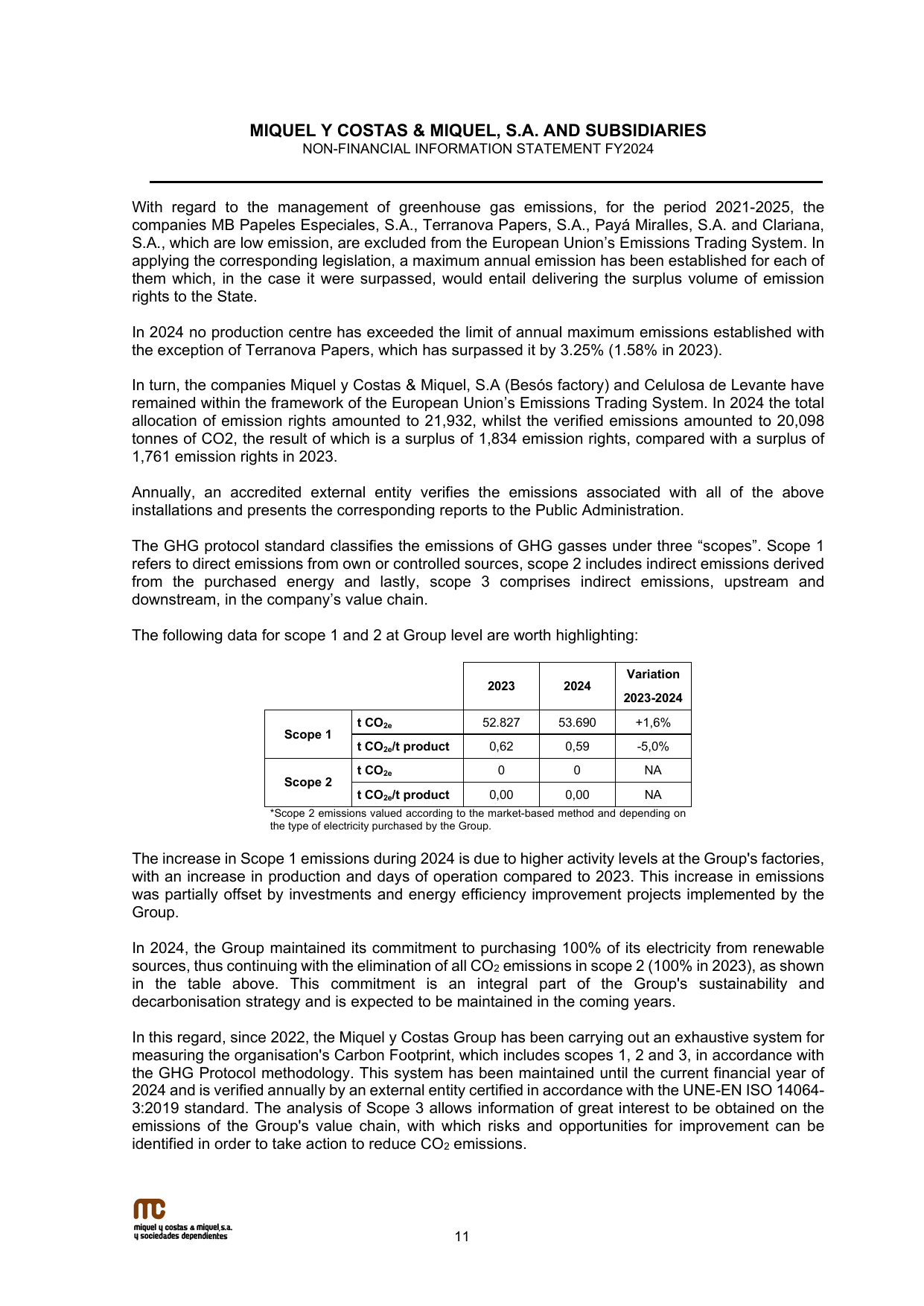 Emissions data extracted from page 15