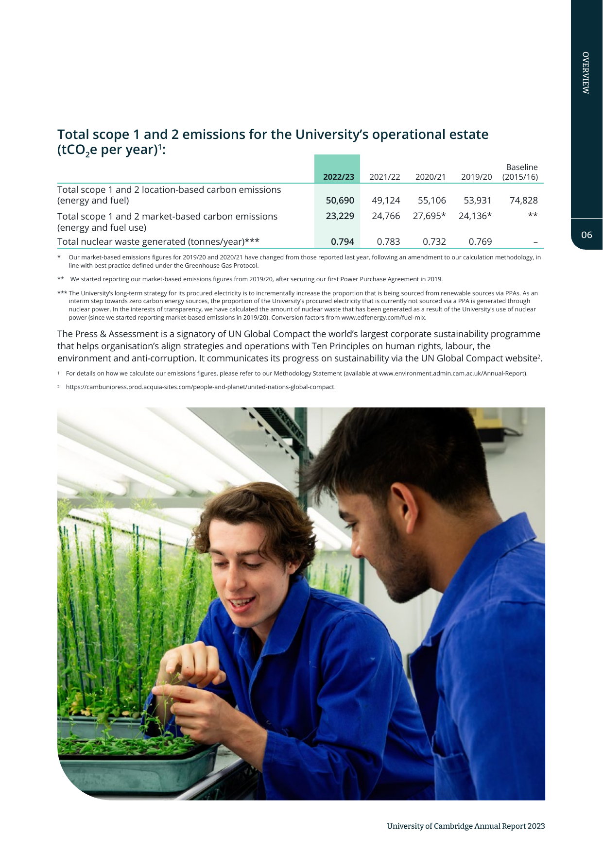 Emissions data extracted from page 7