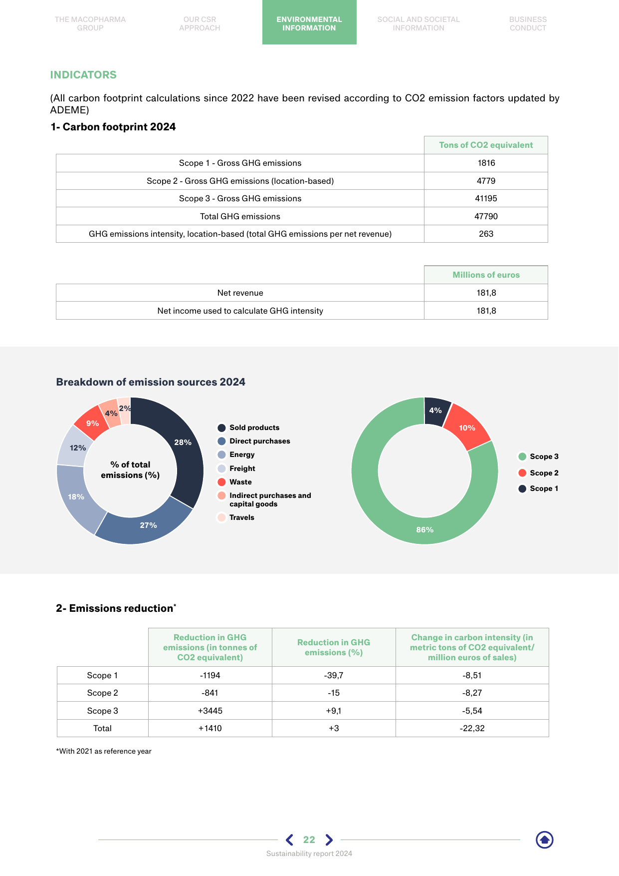 Emissions data extracted from page 22