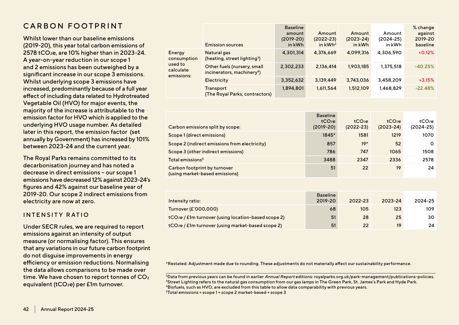 Emissions data extracted from page 42