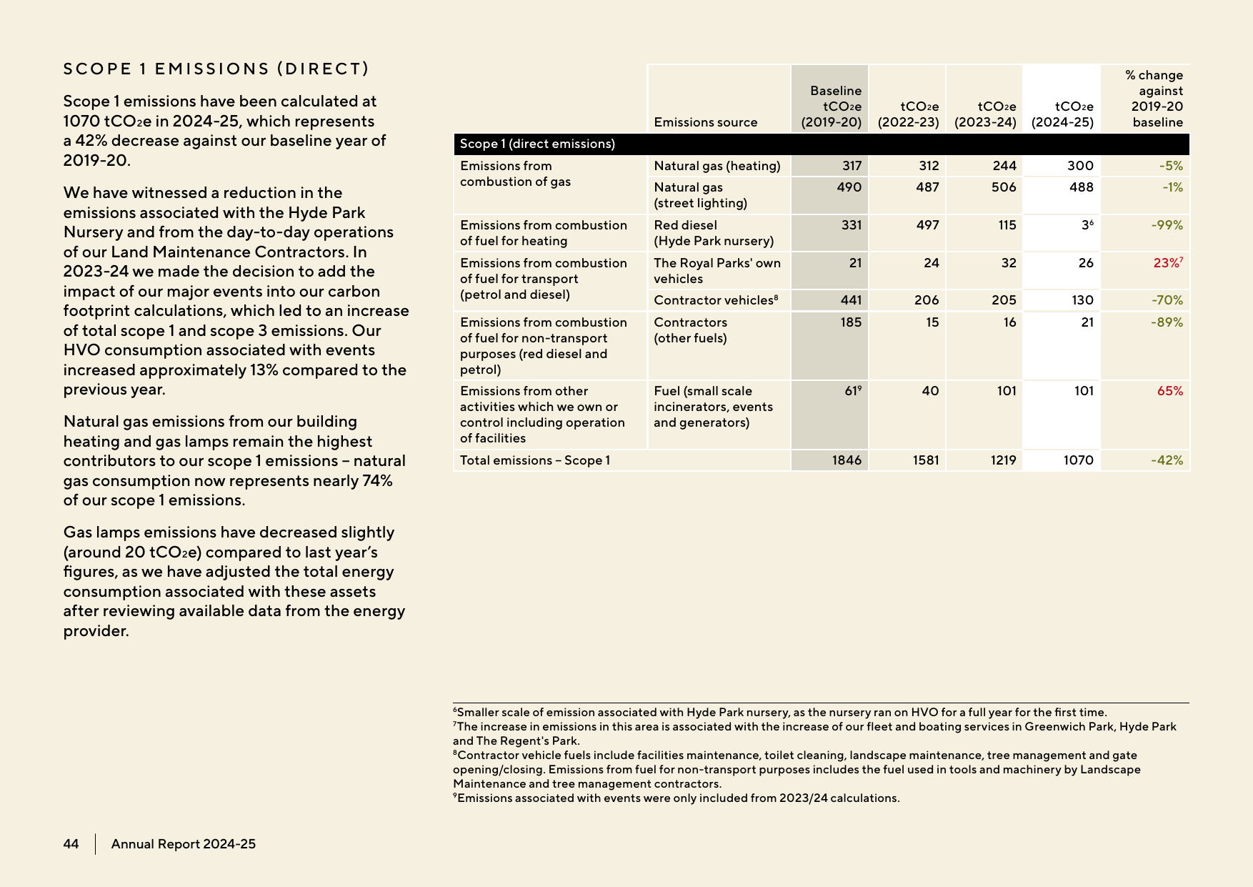 Emissions data extracted from page 44