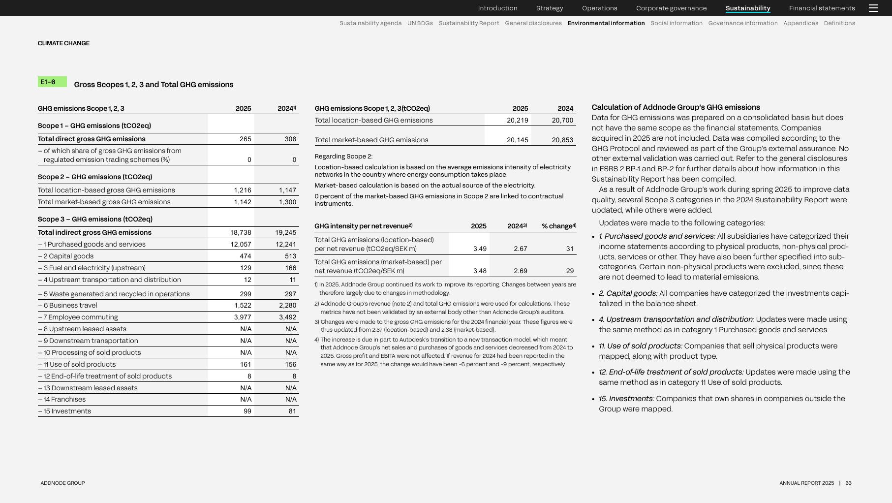 Emissions data extracted from page 63