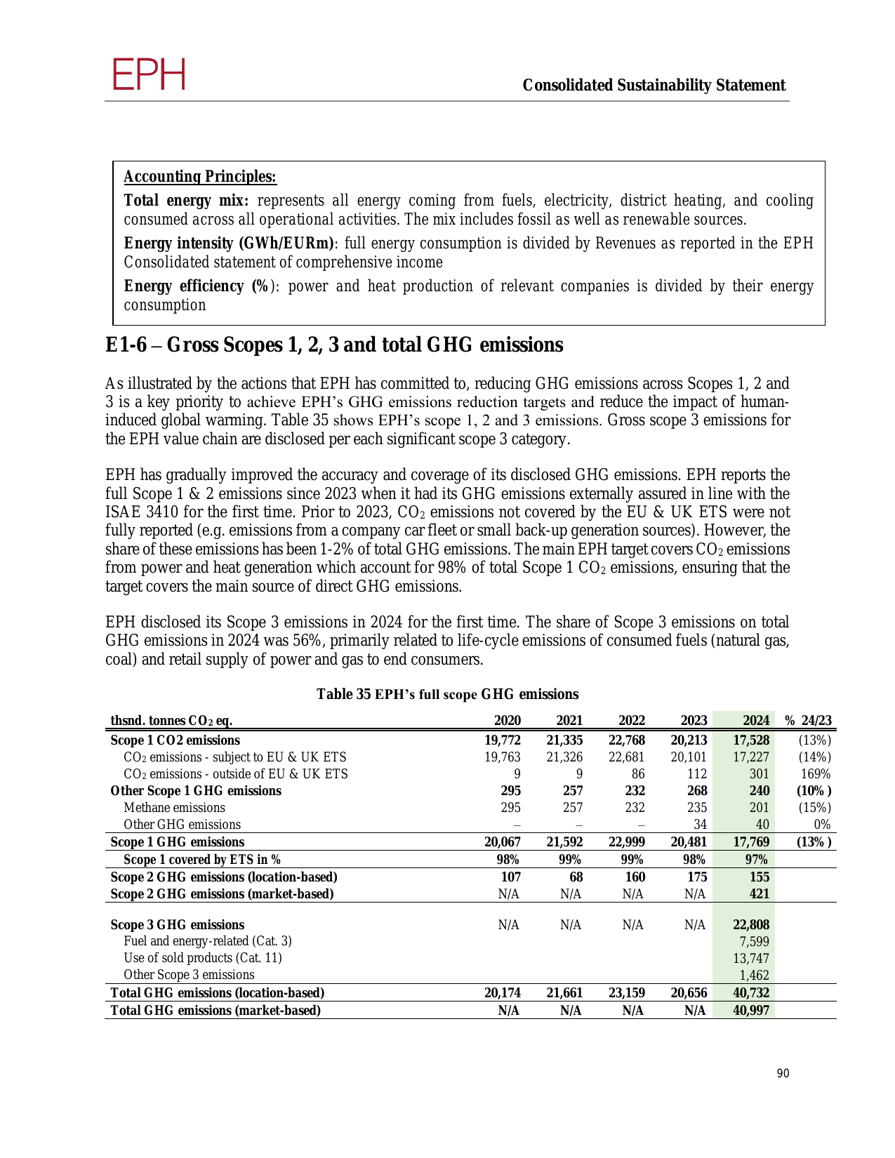 Emissions data extracted from page 364