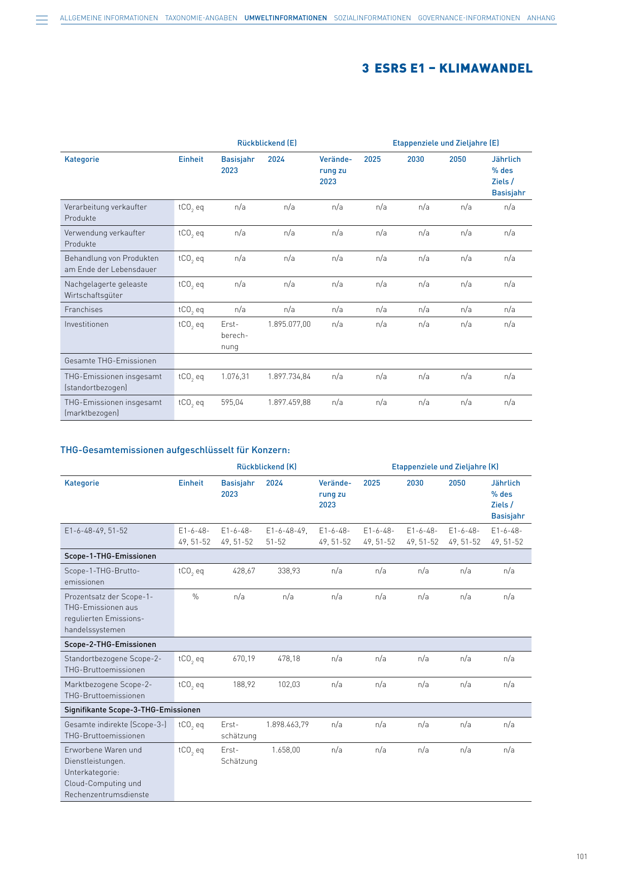 Emissions data extracted from page 103