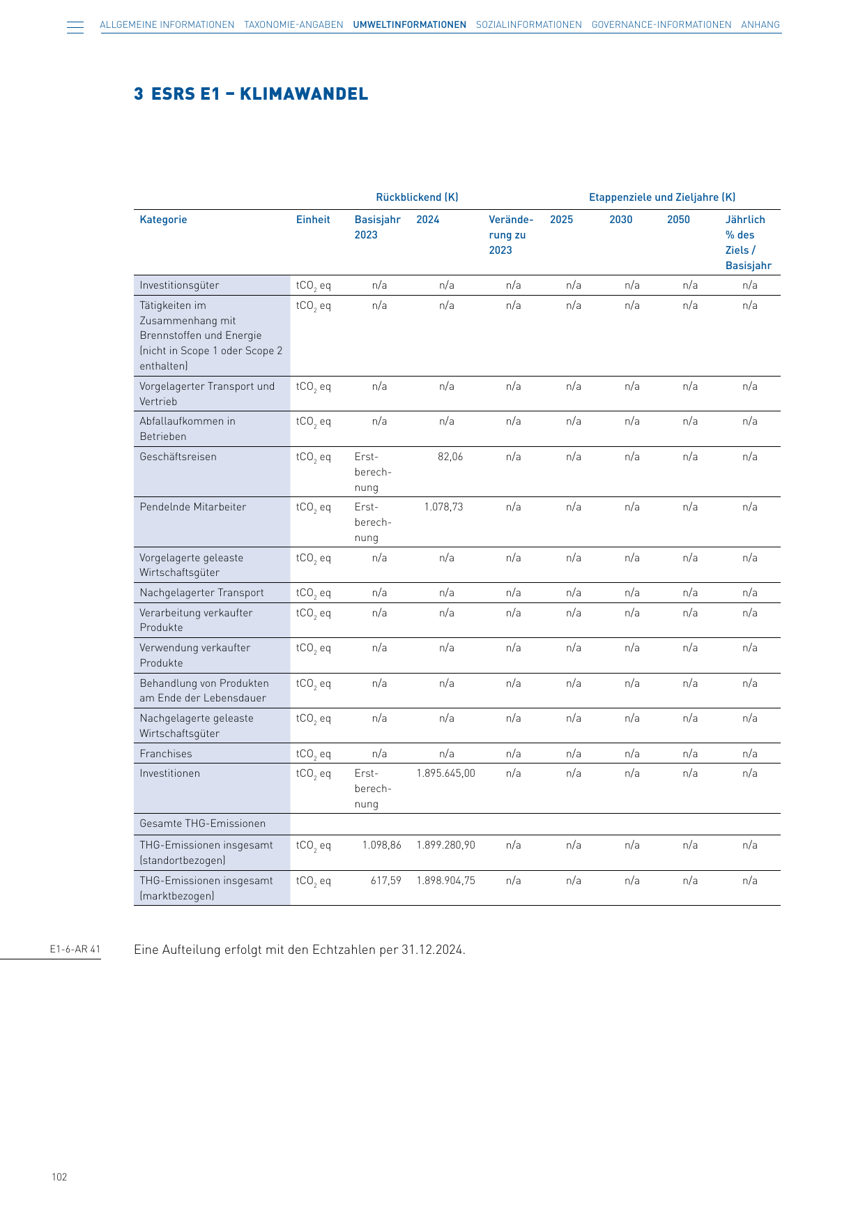 Emissions data extracted from page 104