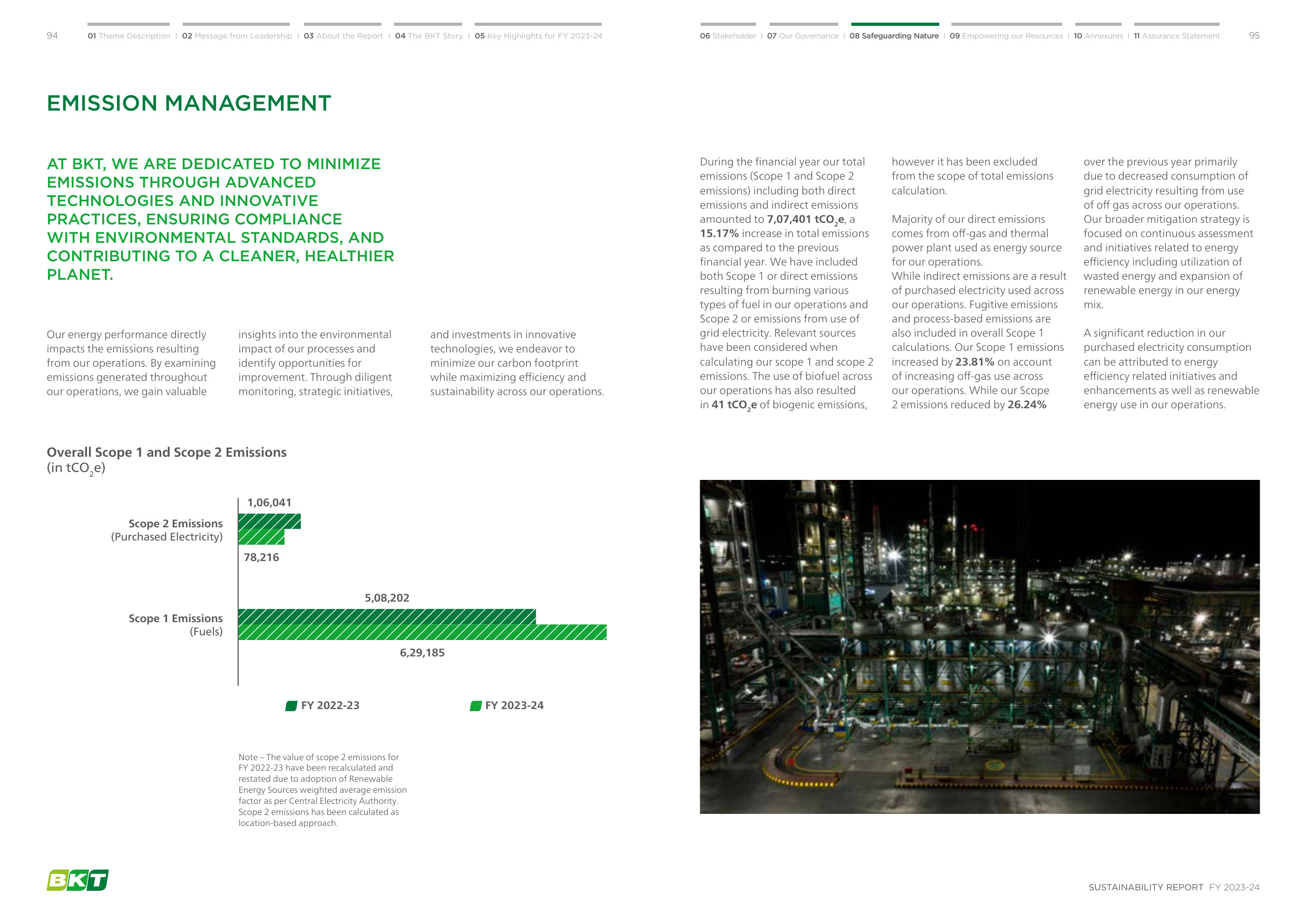 Emissions data extracted from page 48