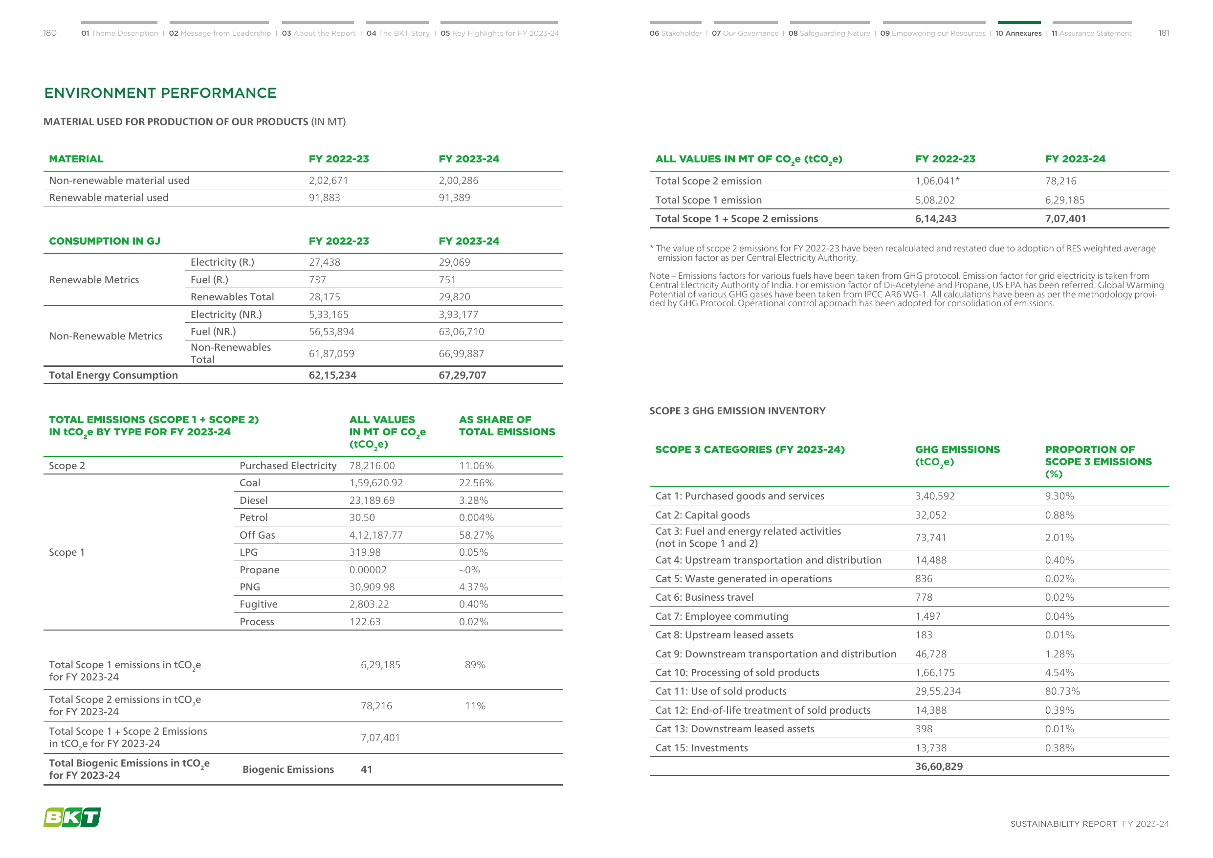 Emissions data extracted from page 91