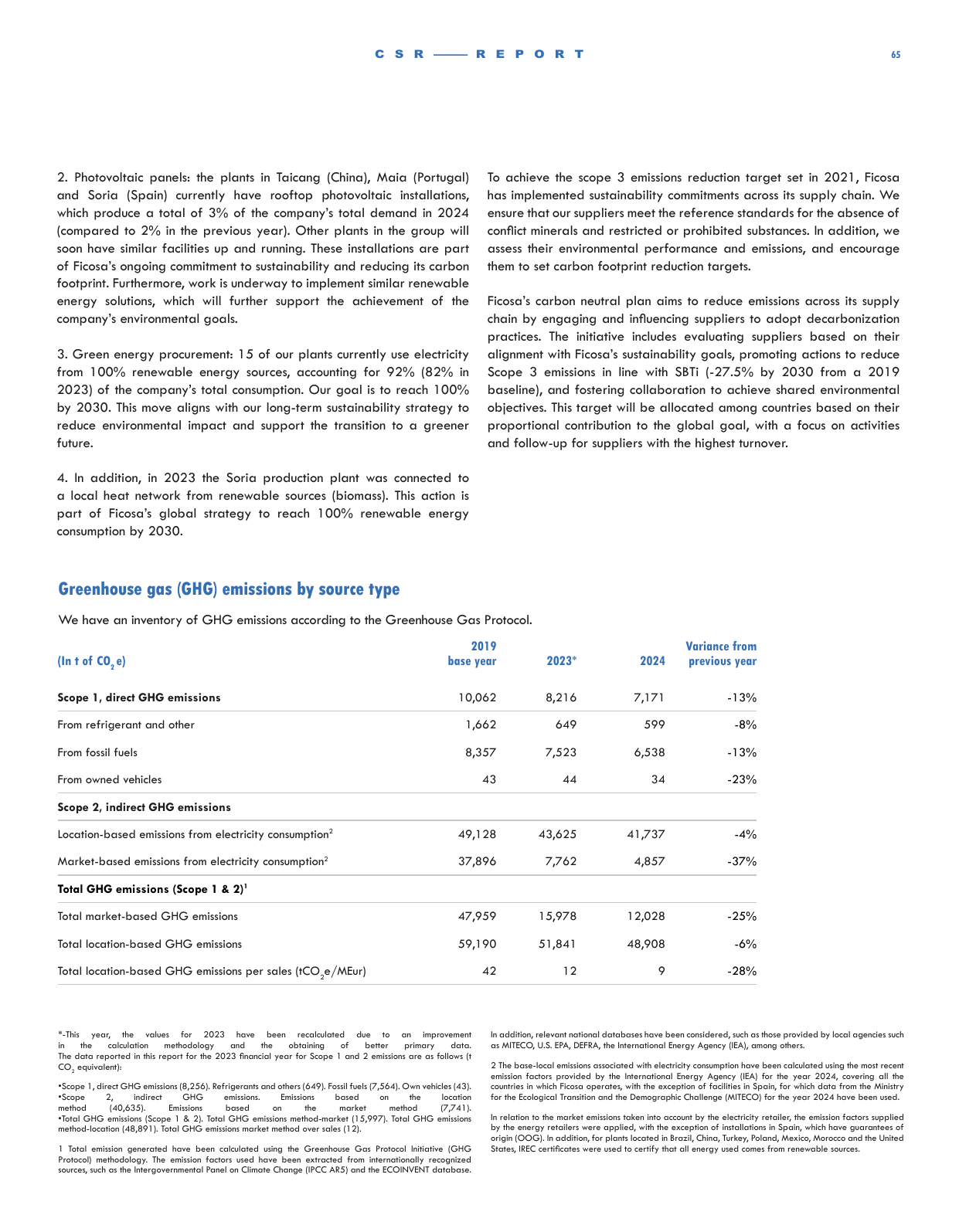 Emissions data extracted from page 65