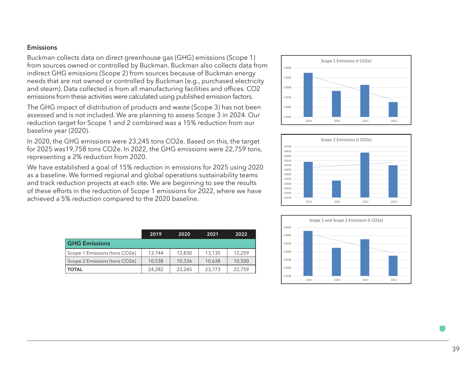 Emissions data extracted from page 40
