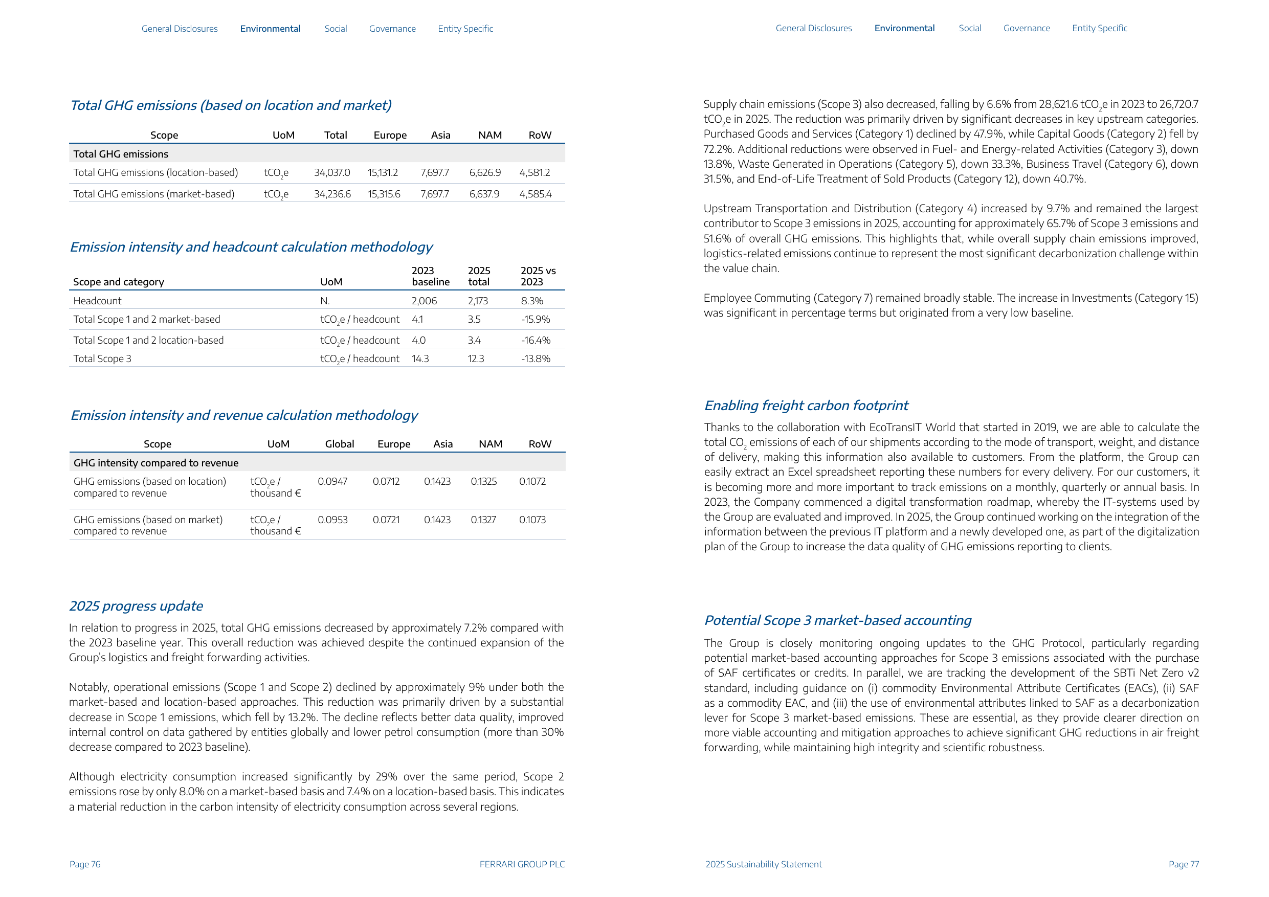 Emissions data extracted from page 39