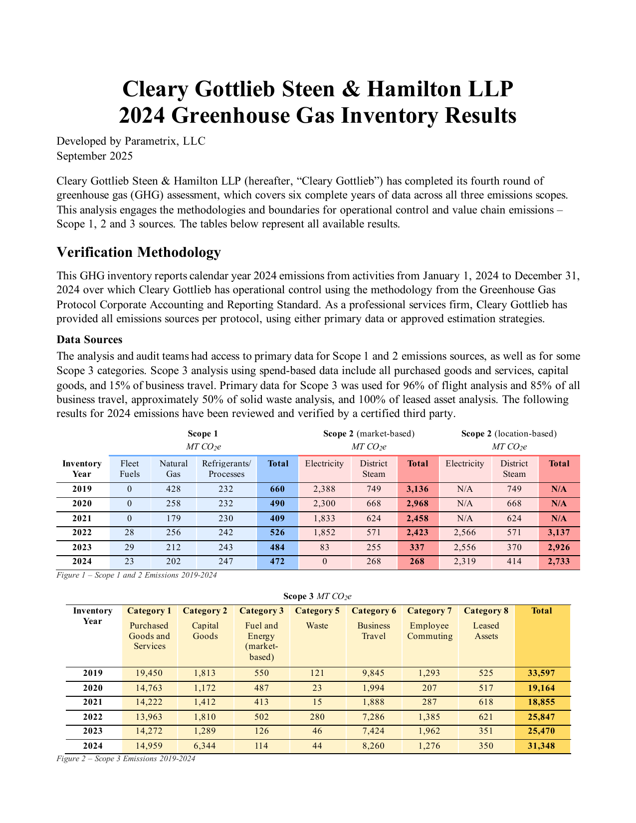 Emissions data extracted from page 1