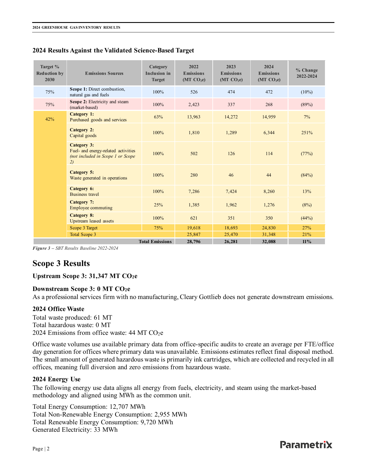 Emissions data extracted from page 2