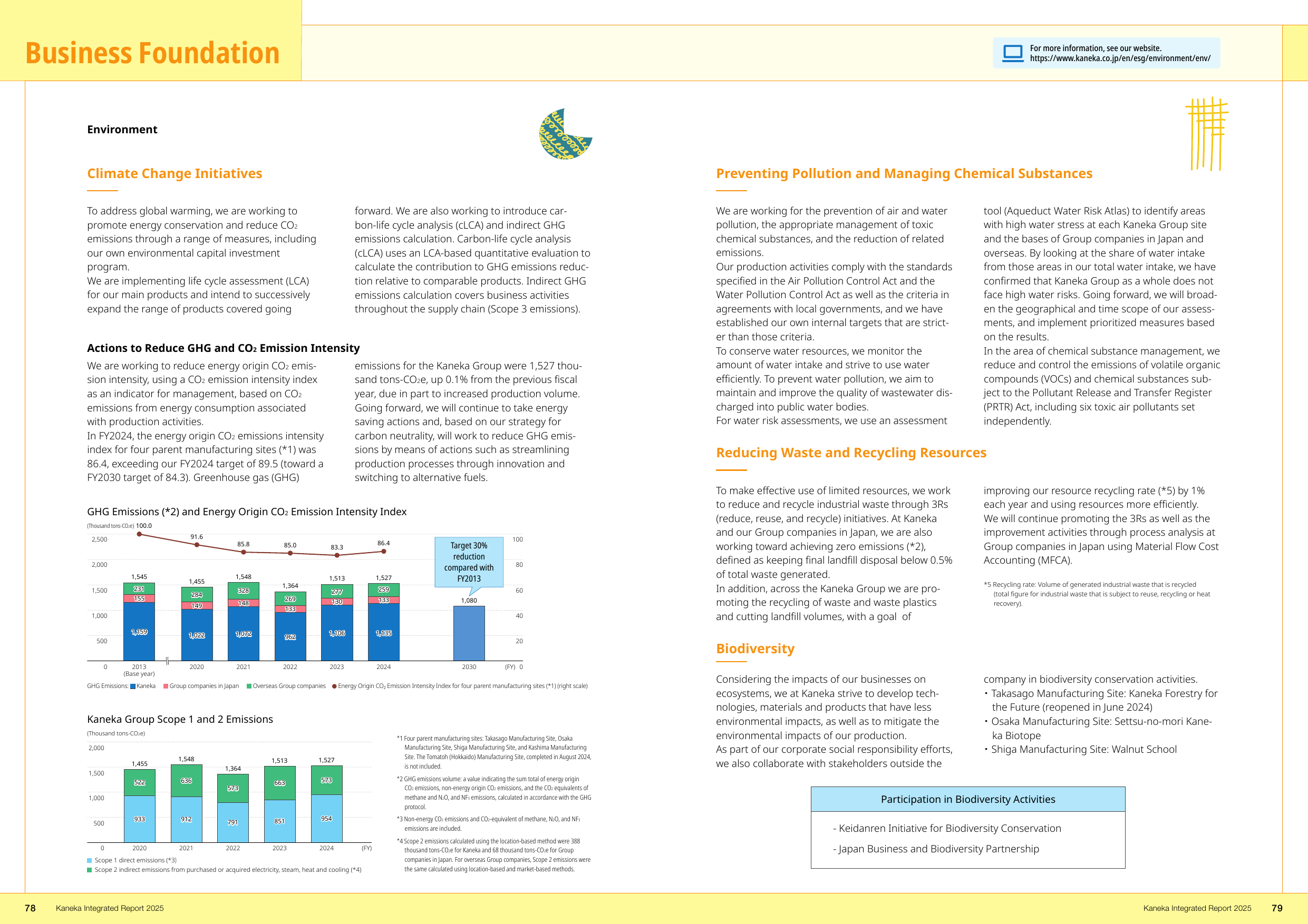 Emissions data extracted from page 41