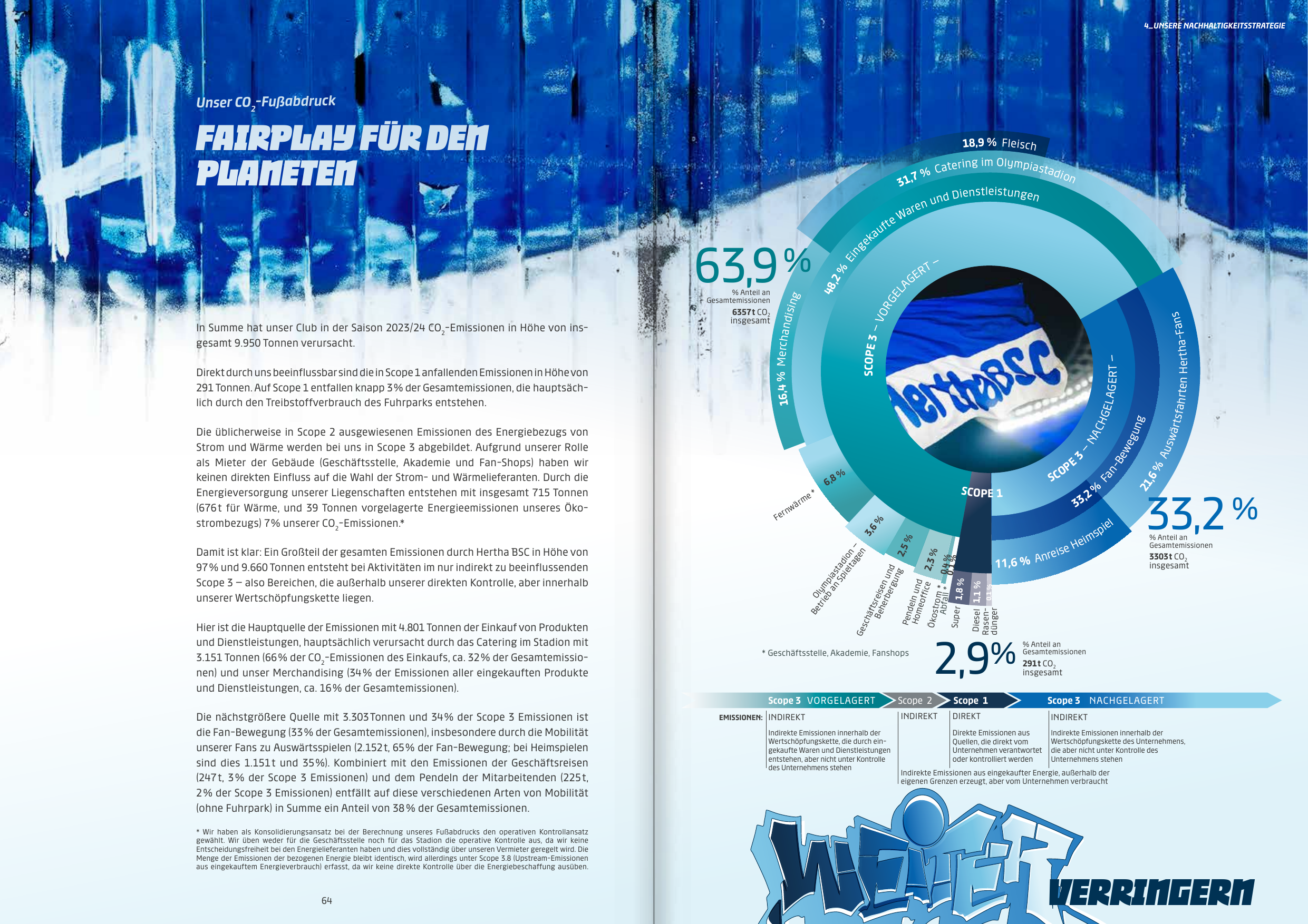 Emissions data extracted from page 33