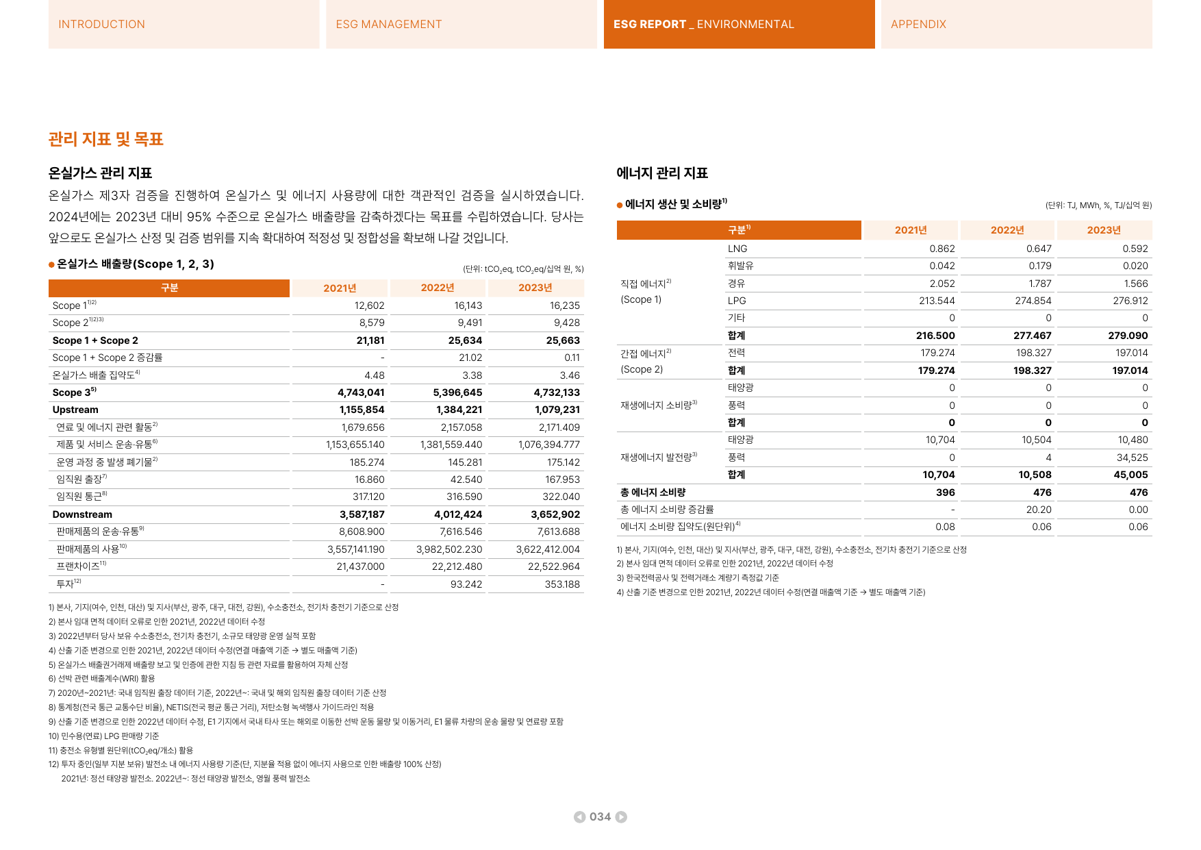 Emissions data extracted from page 34