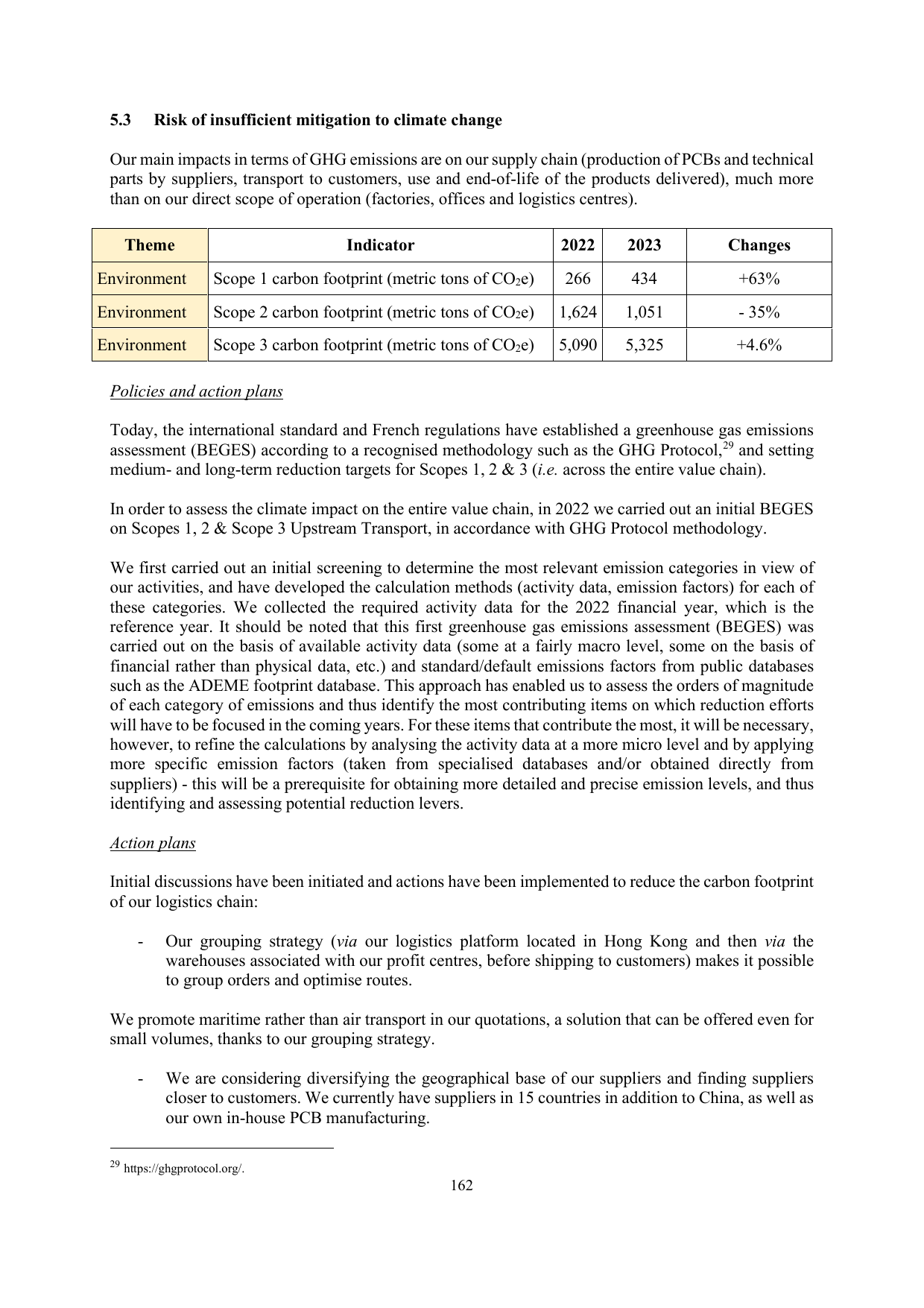 Emissions data extracted from page 162