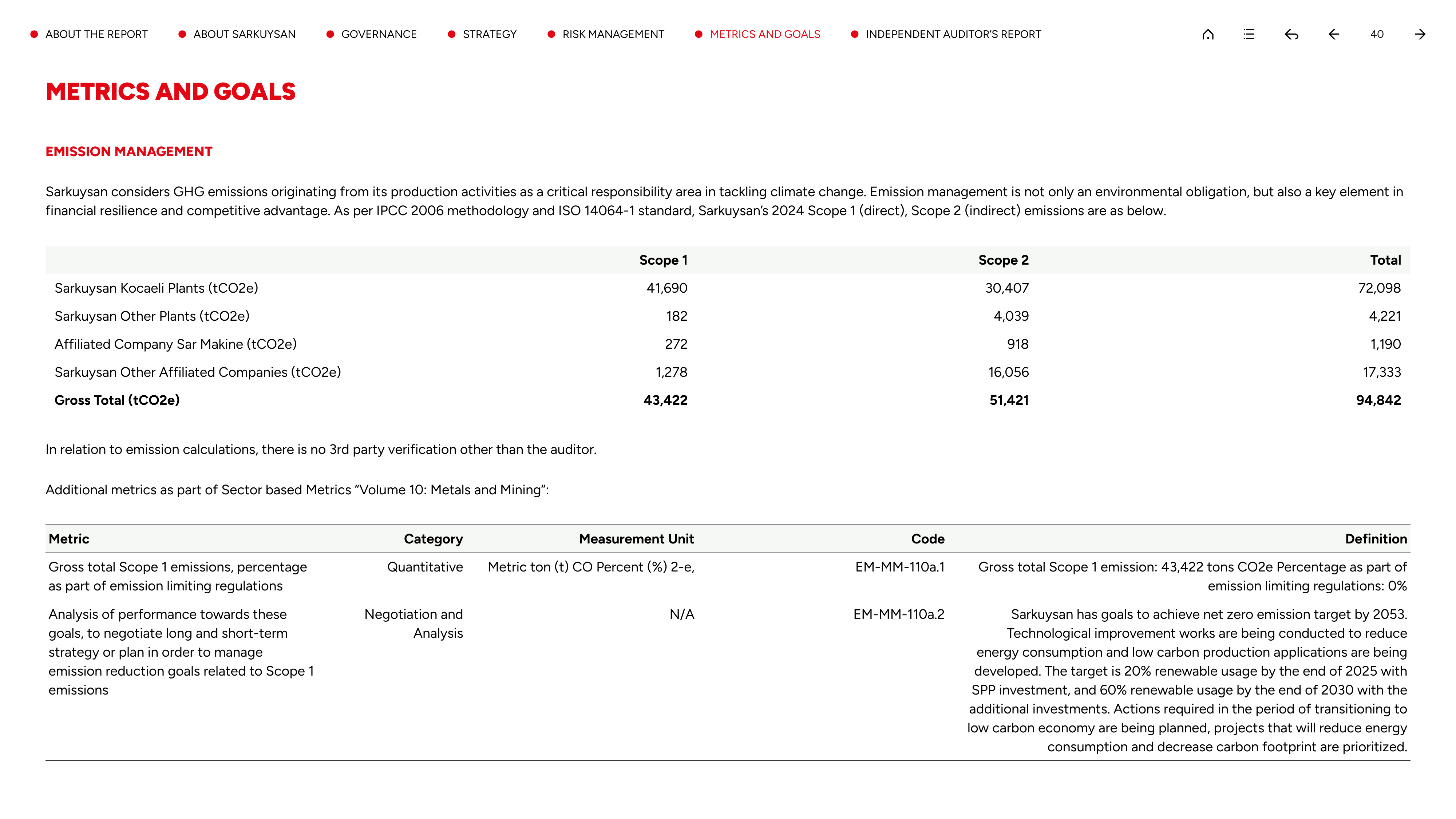 Emissions data extracted from page 40
